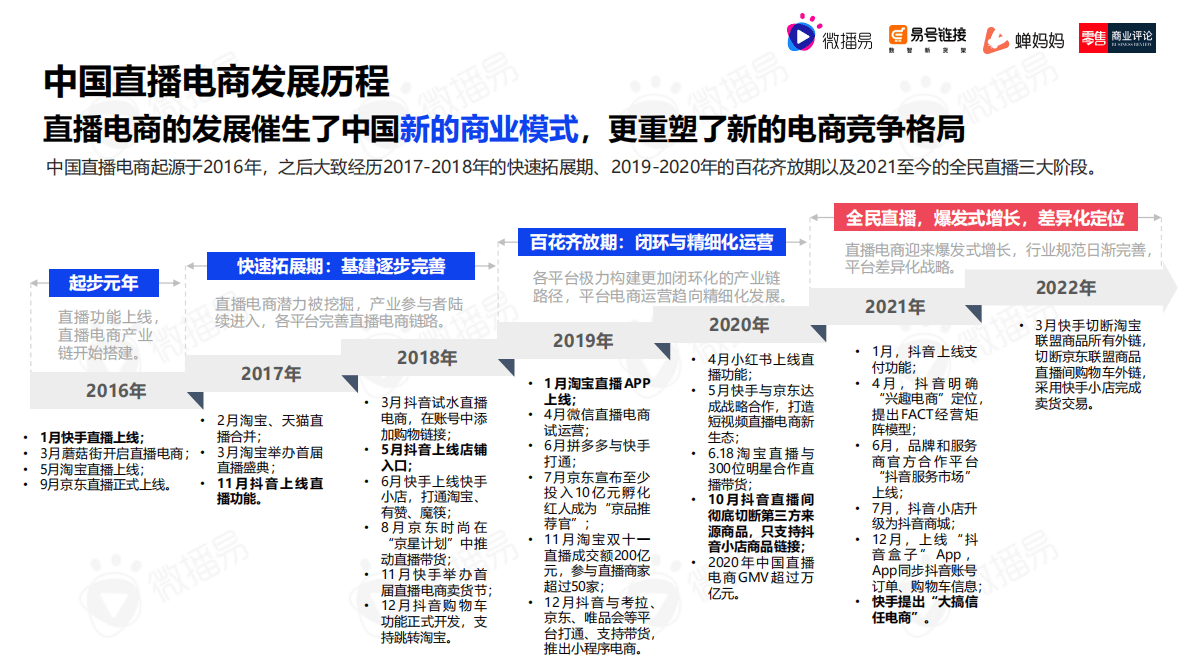 微播易&蝉妈妈：2023年中国直播电商机会洞察报告 第6页