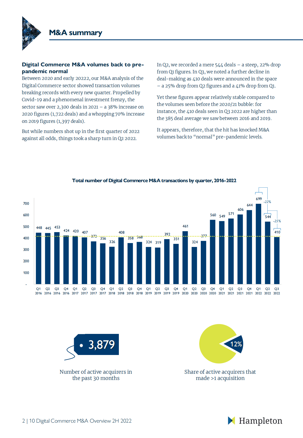 Hampleton：2022下半年电子商务并购报告【英文版】 第3页
