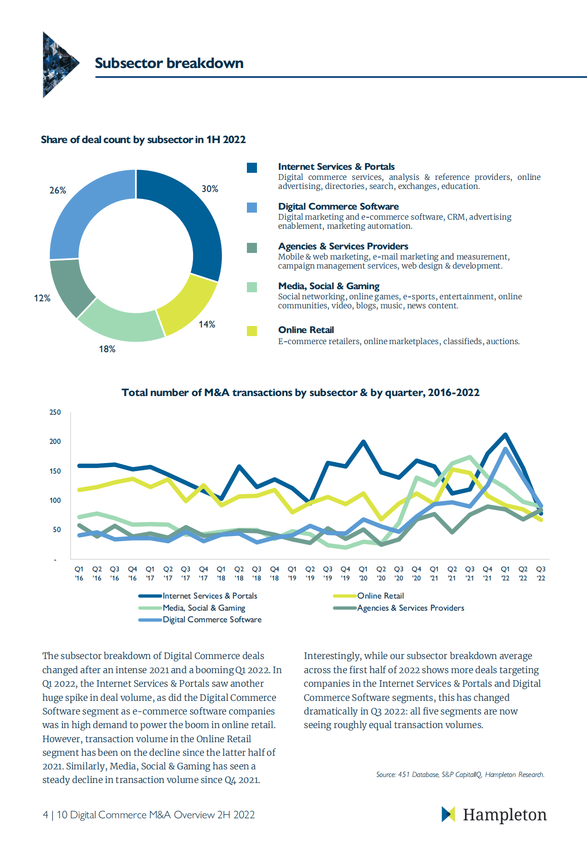 Hampleton：2022下半年电子商务并购报告【英文版】 第5页