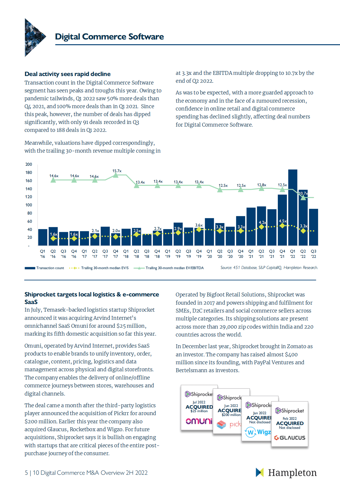 Hampleton：2022下半年电子商务并购报告【英文版】 第6页