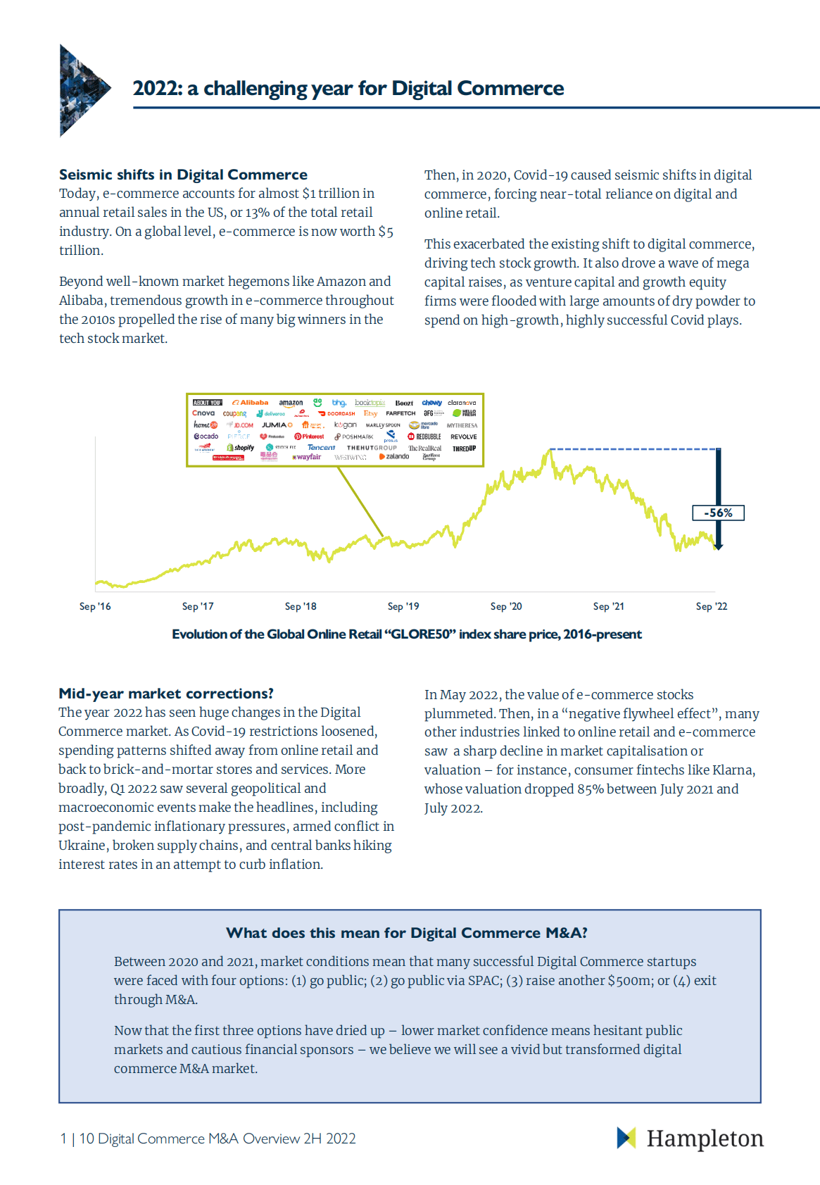 Hampleton：2022下半年电子商务并购报告【英文版】 第2页