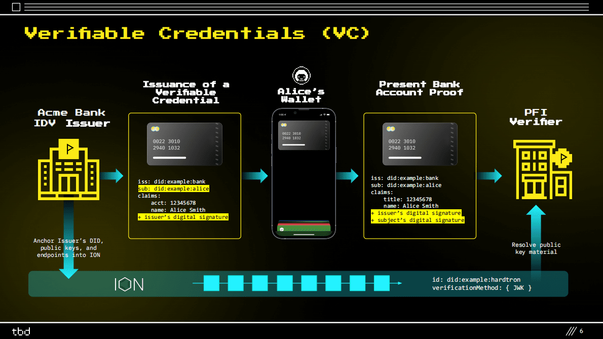 Twitter：Twitter去中心化网络平台Web5=Web2.0+Web3.0【英文版】 第6页