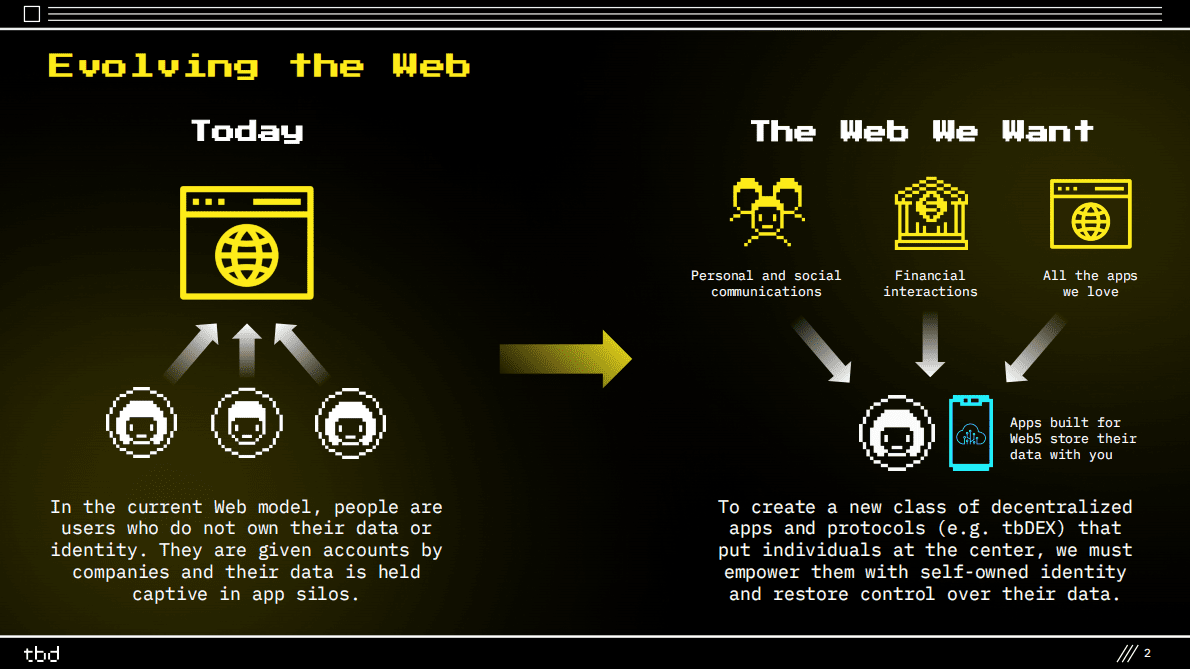 Twitter：Twitter去中心化网络平台Web5=Web2.0+Web3.0【英文版】 第2页
