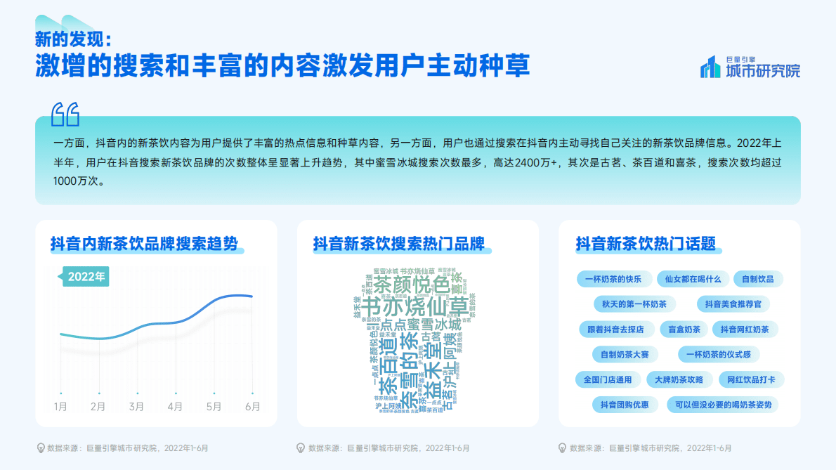巨量引擎：2022新茶饮消费者洞察报告 第3页