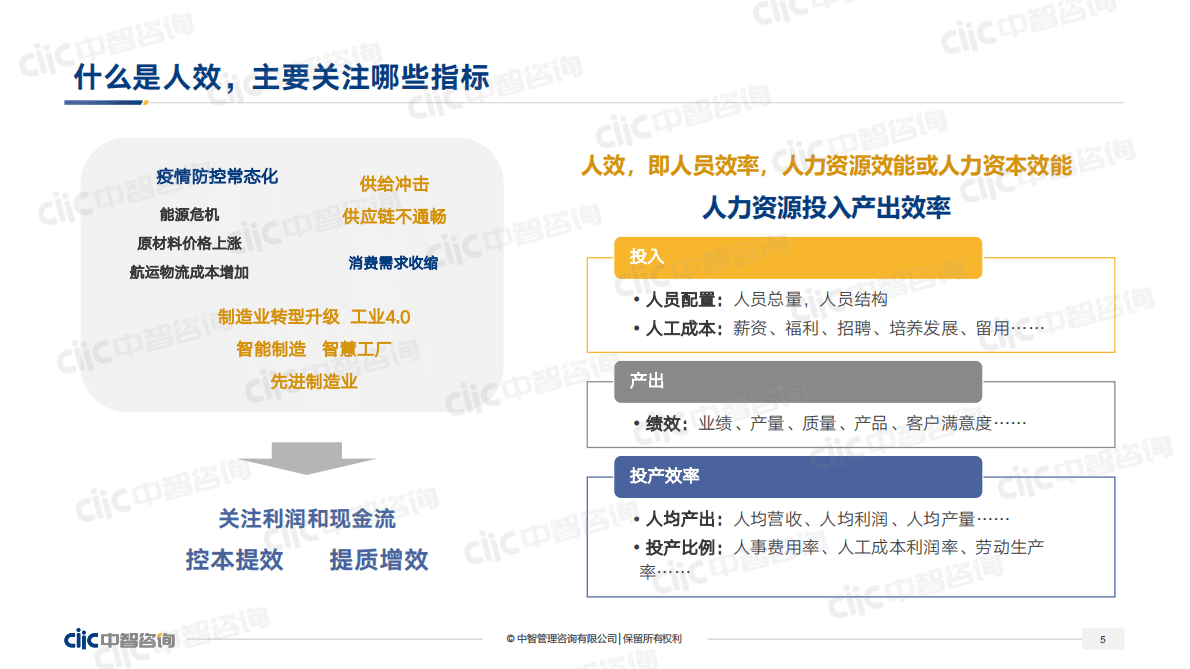 中智咨询：2022制造业人力资本数据发布&mdash;&mdash;制造业人效提升管理实践 第5页