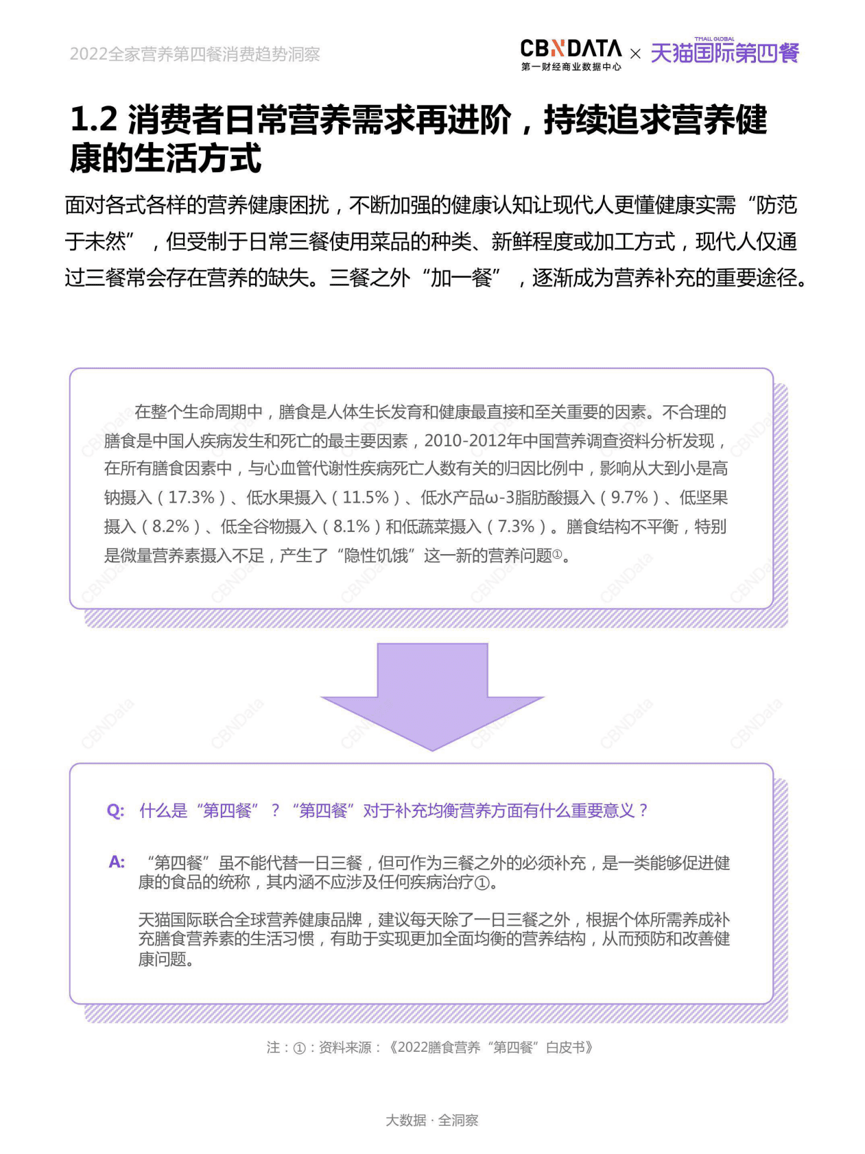 CBNData：2022全家营养第四餐消费趋势洞察 第5页