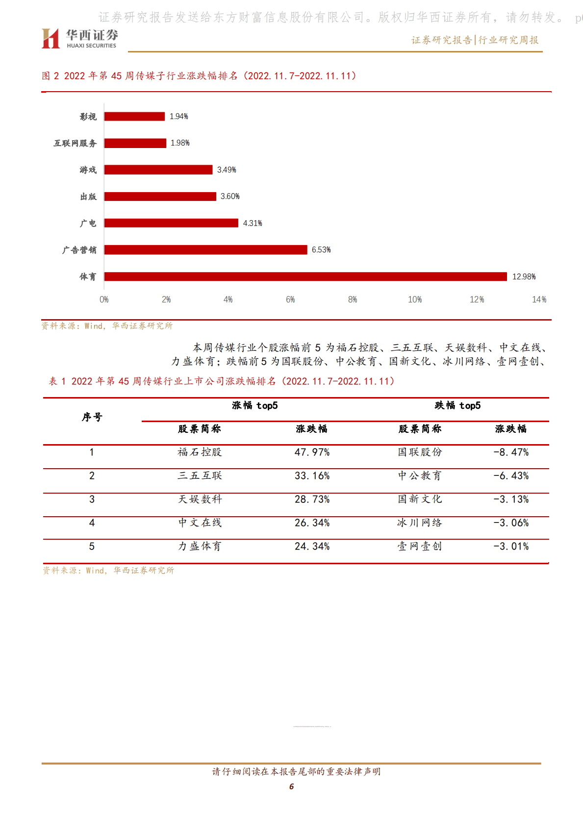传媒行业周报系列2022年第45周：防疫新政策推动板块修复，腾讯推进与国企合作 第6页