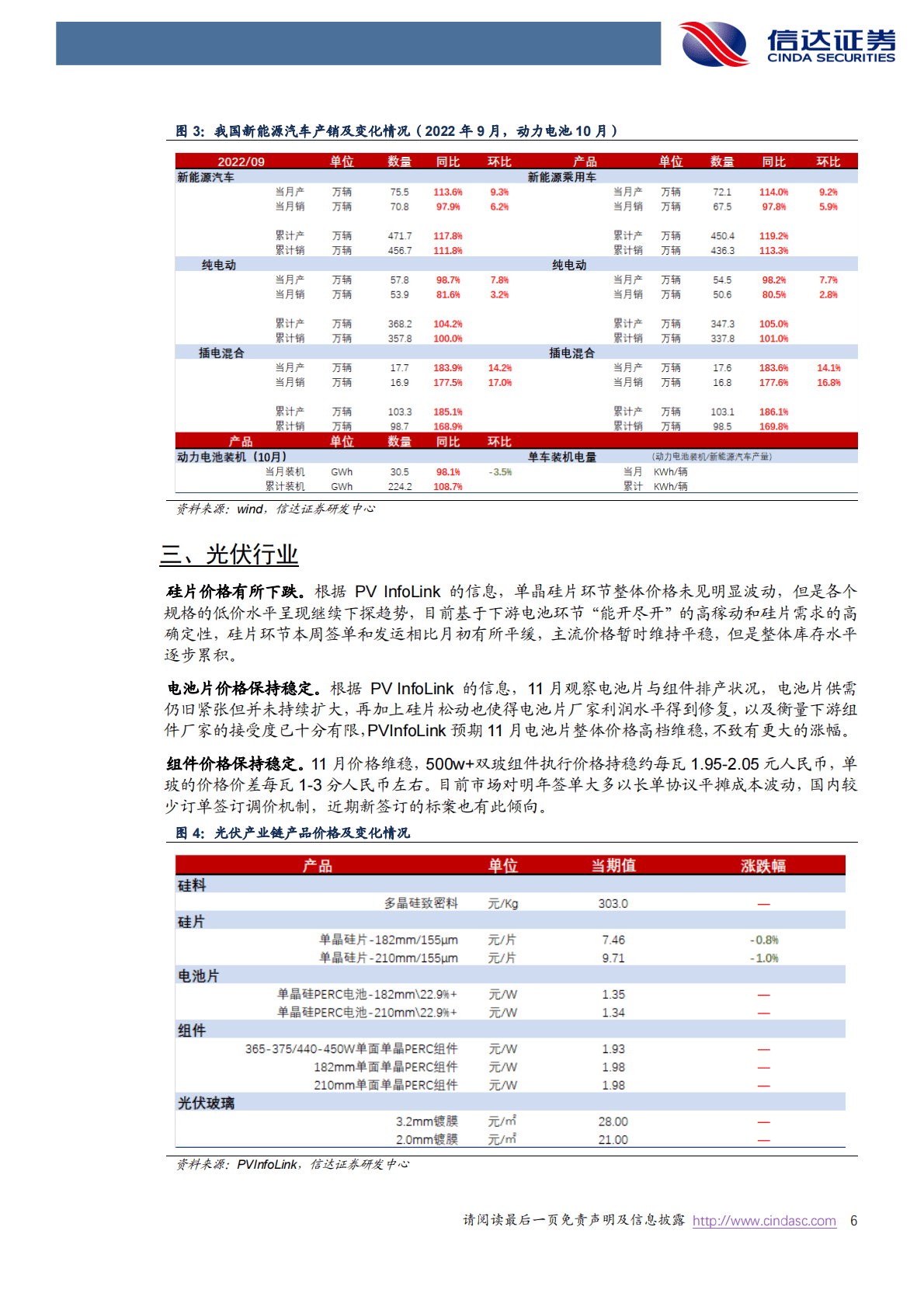 电力设备与新能源行业周报：利好政策频频，板块反转在即 第6页