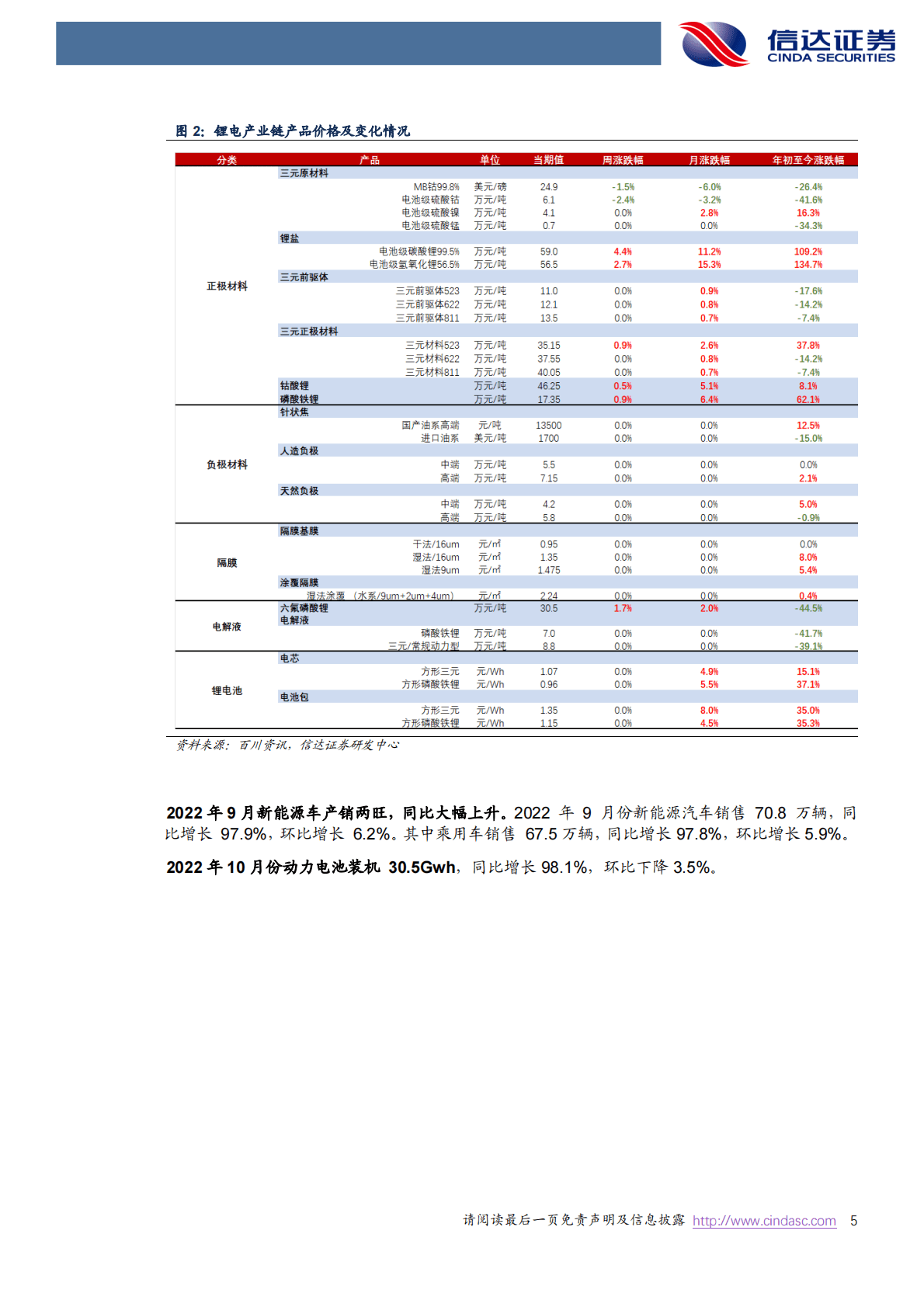 电力设备与新能源行业周报：利好政策频频，板块反转在即 第5页
