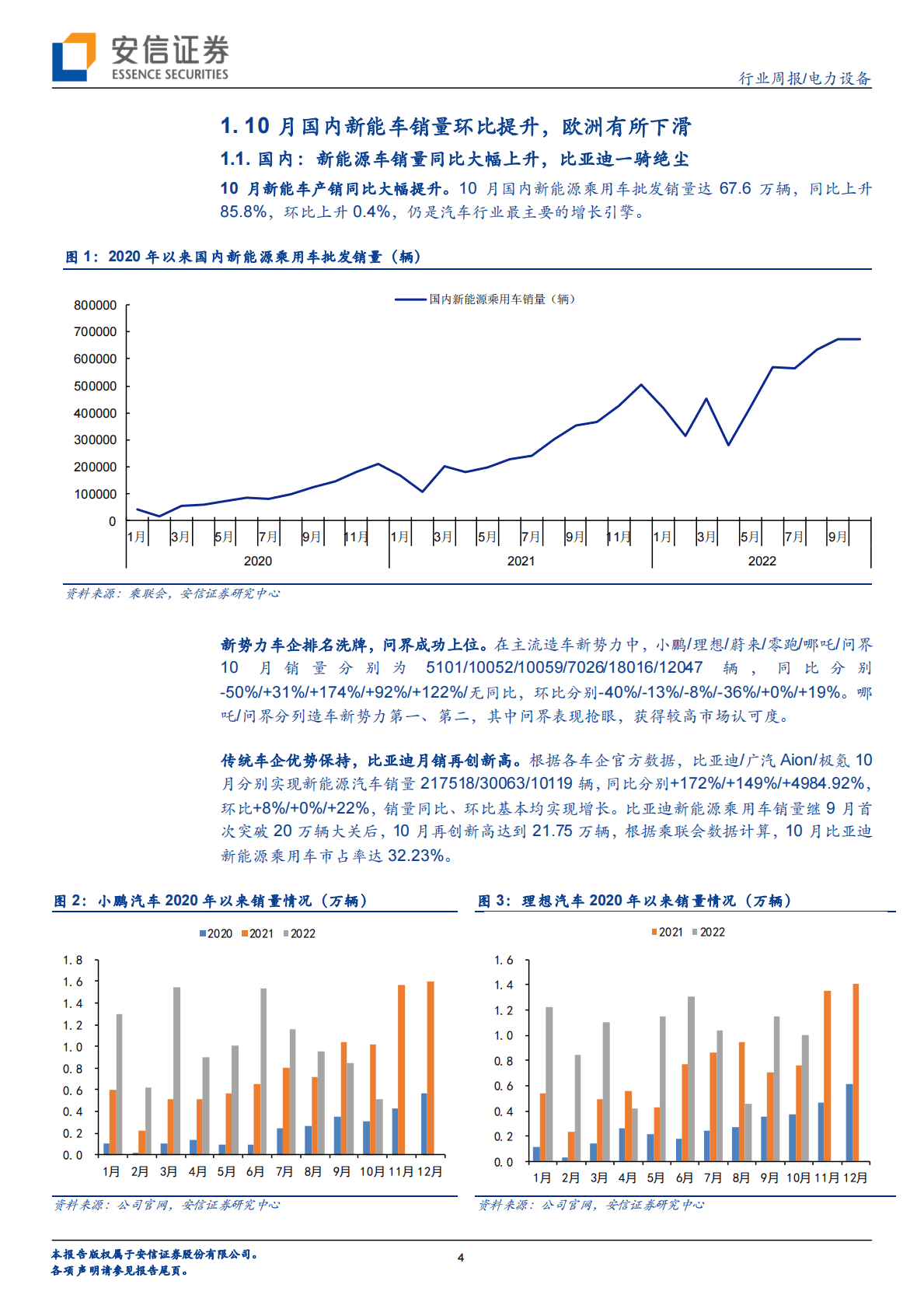 电新行业周报（2022年第44期）：10月国内新能车销量环比提升，欧洲有所下滑 第4页