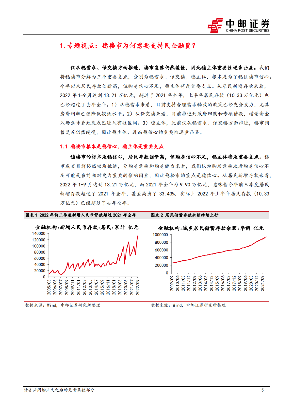 房地产行业周报：稳楼市为何需要支持民企融资？ 第5页
