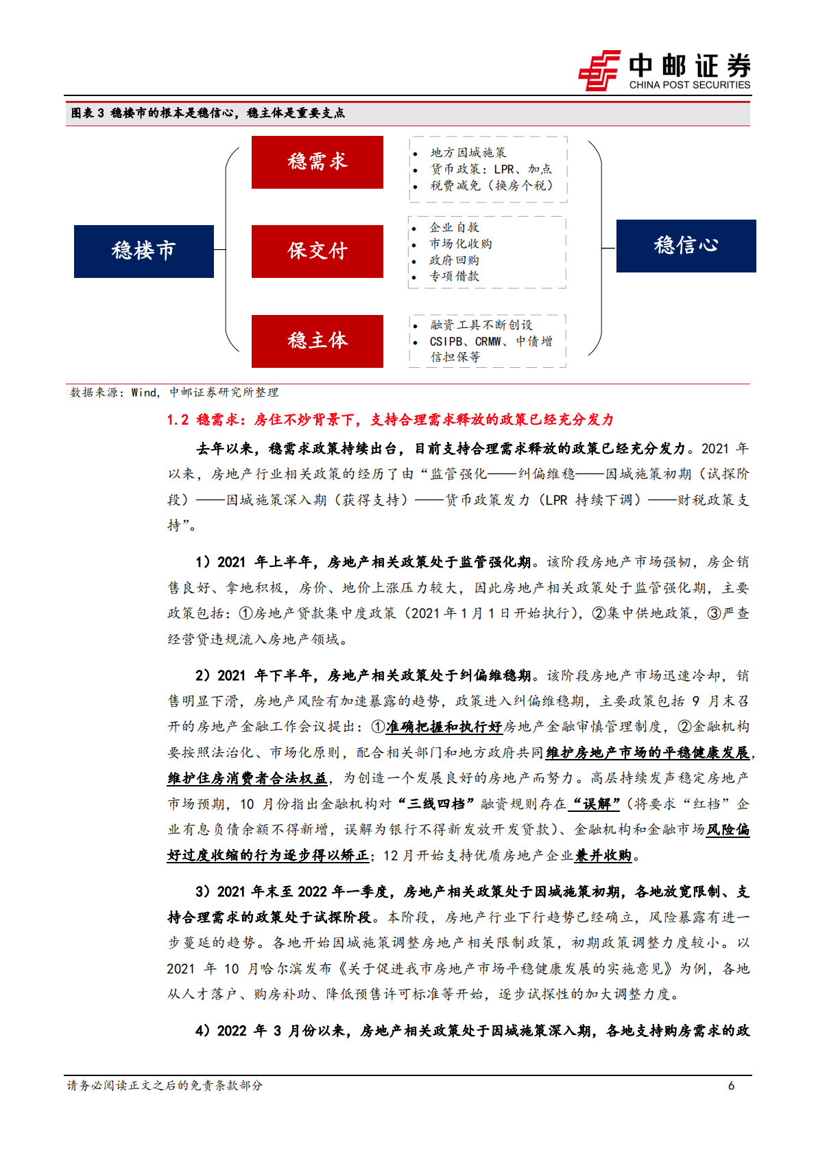 房地产行业周报：稳楼市为何需要支持民企融资？ 第6页