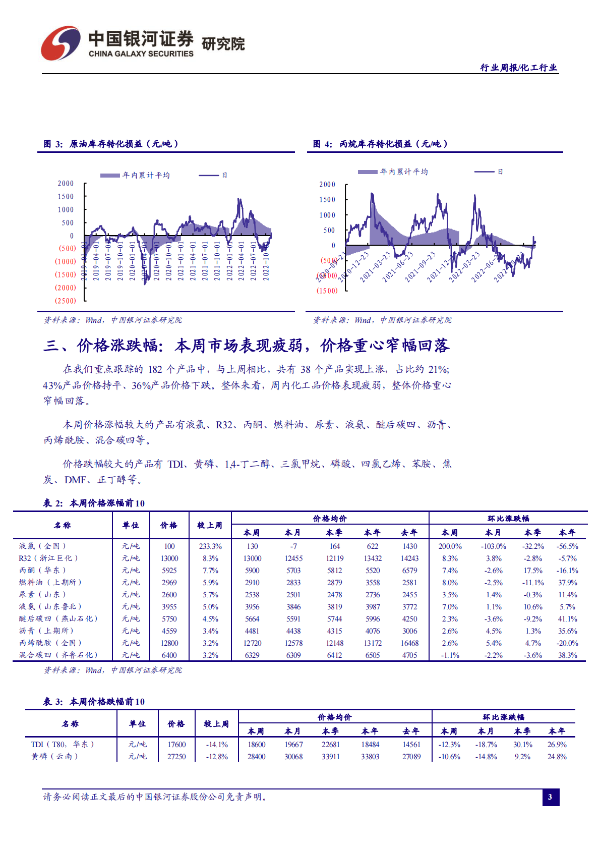 化工行业周报：化工品延续弱势表现，看好成长属性龙头标的 第4页