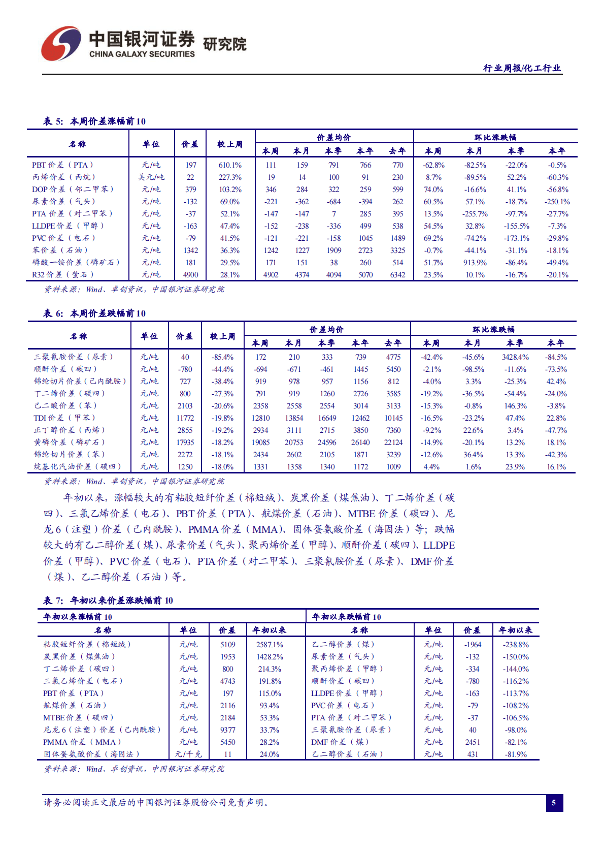 化工行业周报：化工品延续弱势表现，看好成长属性龙头标的 第6页