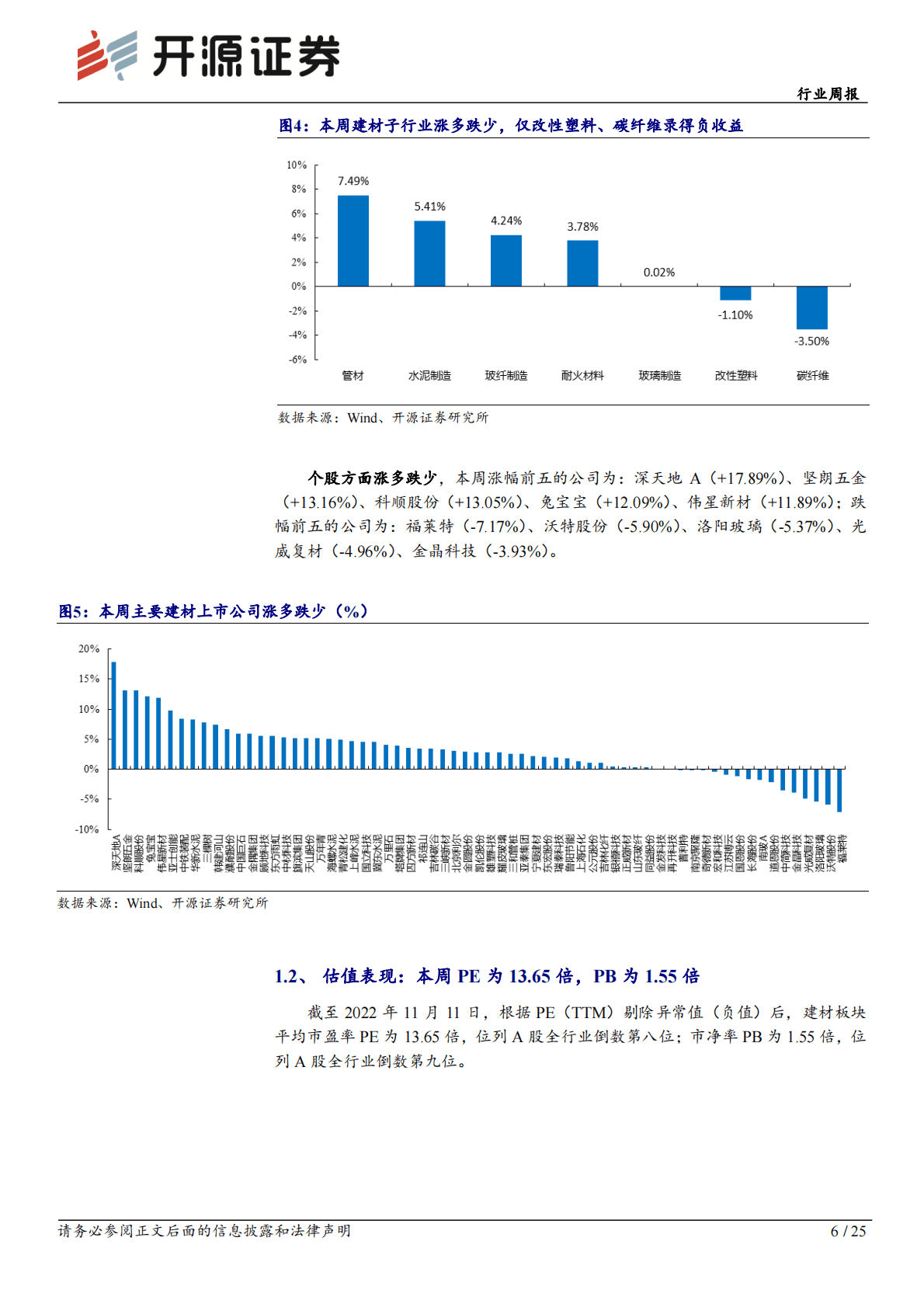 建筑材料行业周报：地产等支持政策频出，板块迎底部布局良机 第6页
