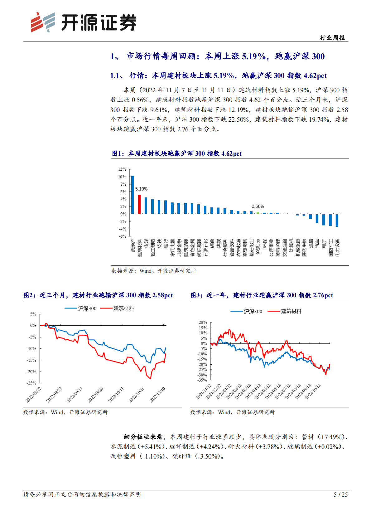 建筑材料行业周报：地产等支持政策频出，板块迎底部布局良机 第5页