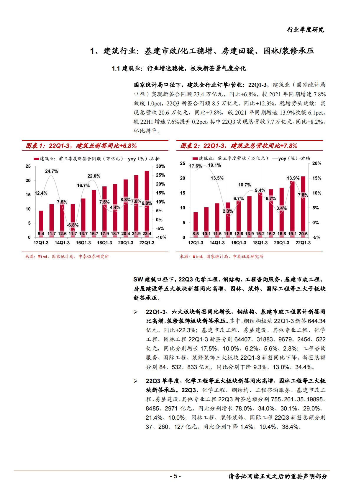 建筑行业2022年三季报综述：分化延续，把握能源电力投资、稳增长双主线 第5页
