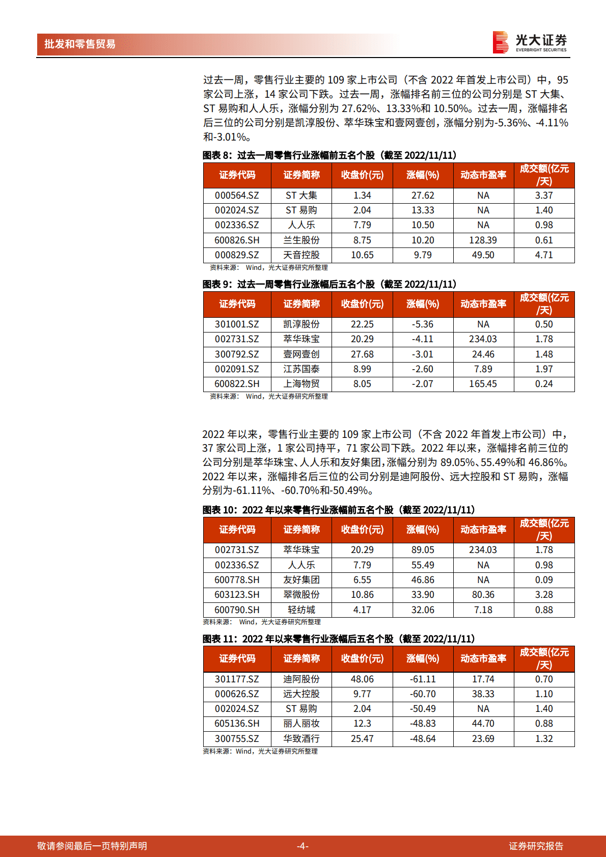 零售行业周报第456期：零售板块行情走强，双十一首次未披露具体GMV数据 第4页
