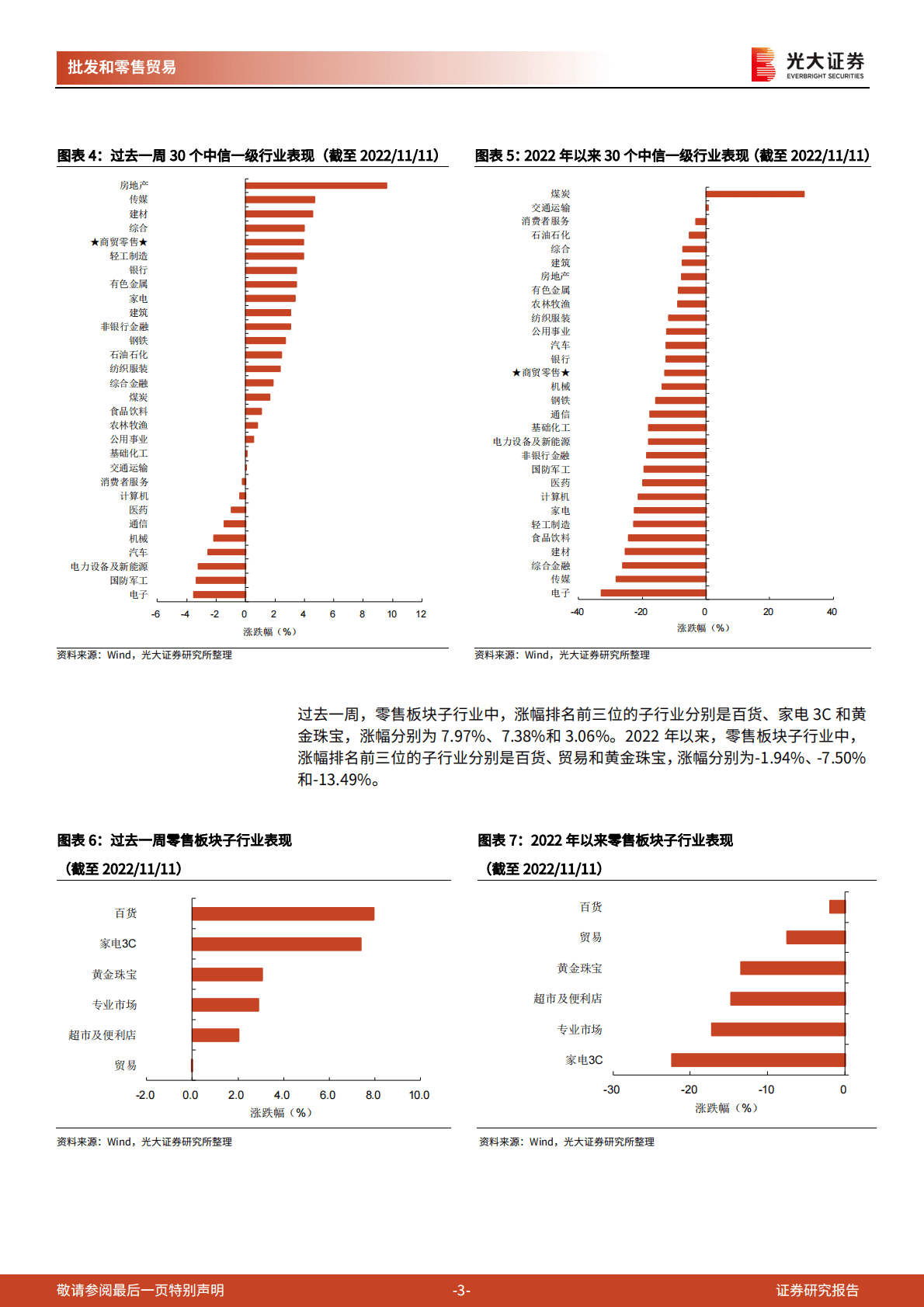 零售行业周报第456期：零售板块行情走强，双十一首次未披露具体GMV数据 第3页