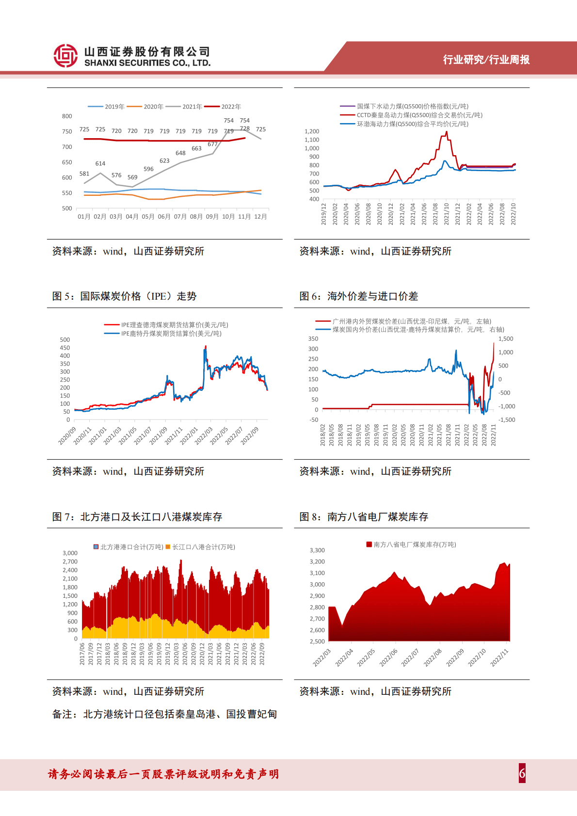 煤炭行业周报：进口煤环比回落，预期改善下煤焦期货延续上涨 第6页