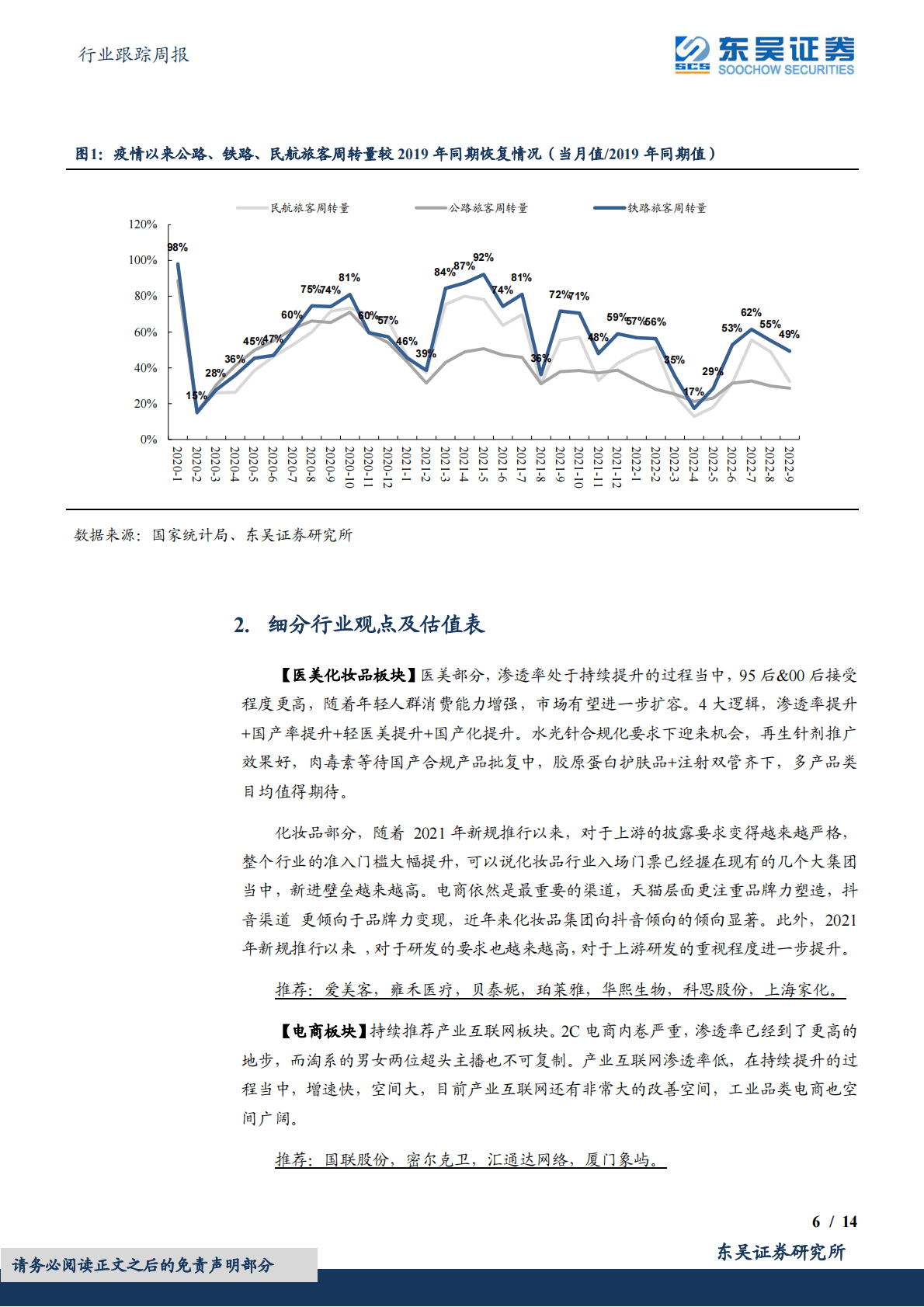 商贸零售行业跟踪周报：新冠肺炎疫情防控措施进一步优化，推荐关注出行板块 第6页