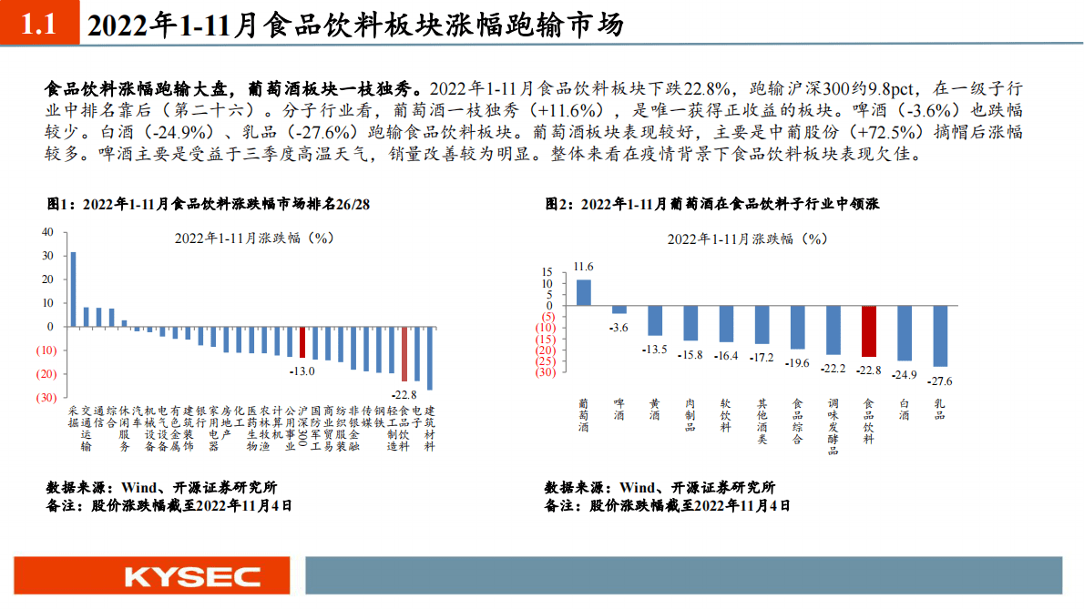 食品饮料行业2023年度投资策略：延续消费复苏主线，把握确定性原则 第4页