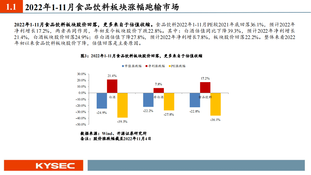 食品饮料行业2023年度投资策略：延续消费复苏主线，把握确定性原则 第5页