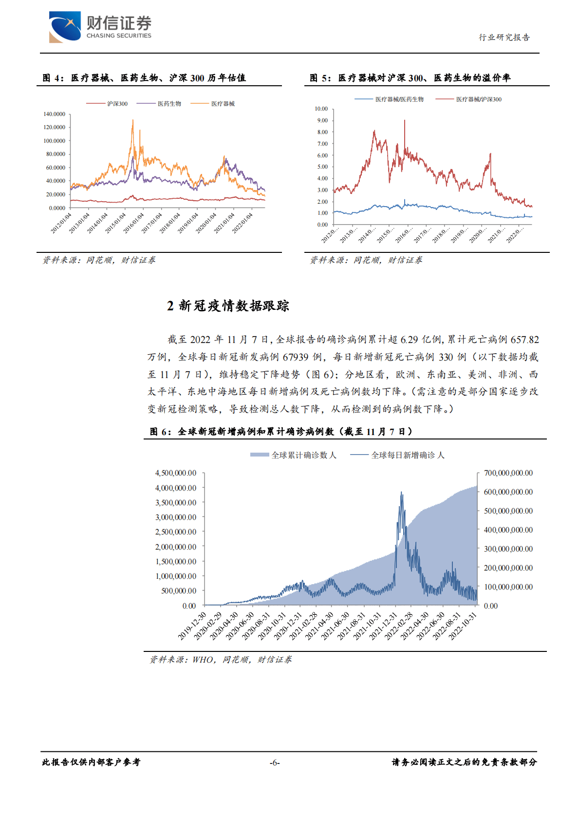 医疗器械行业周度点评：集采大势下，关注与政策共振的优秀标的 第6页