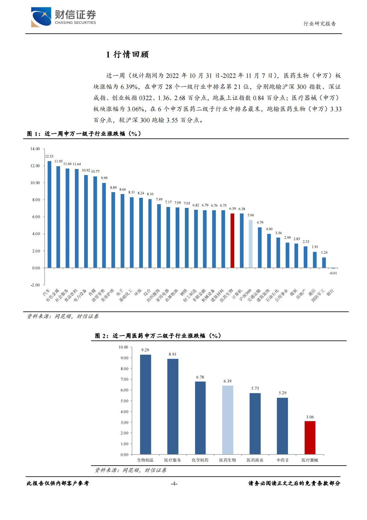 医疗器械行业周度点评：集采大势下，关注与政策共振的优秀标的 第4页