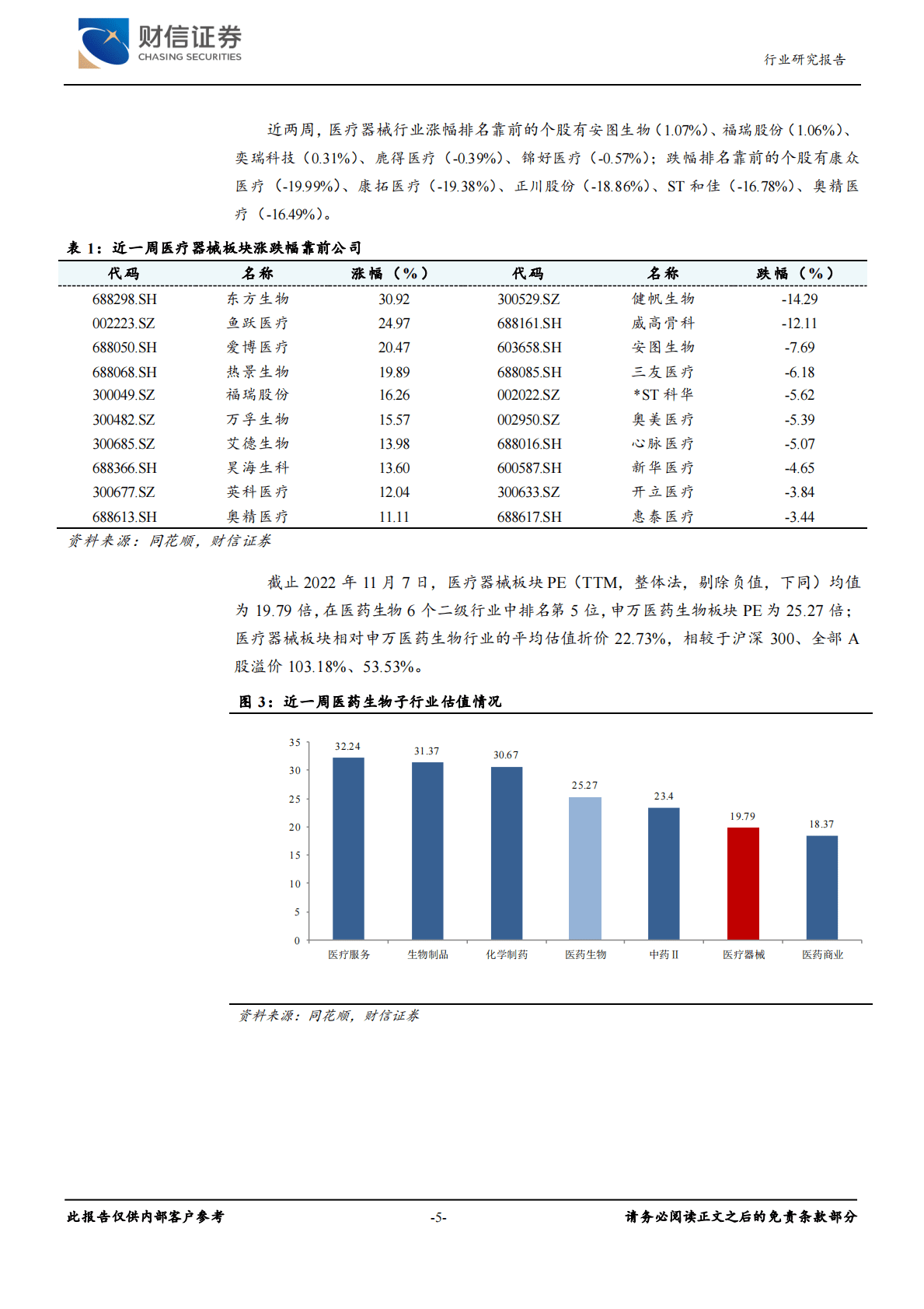 医疗器械行业周度点评：集采大势下，关注与政策共振的优秀标的 第5页