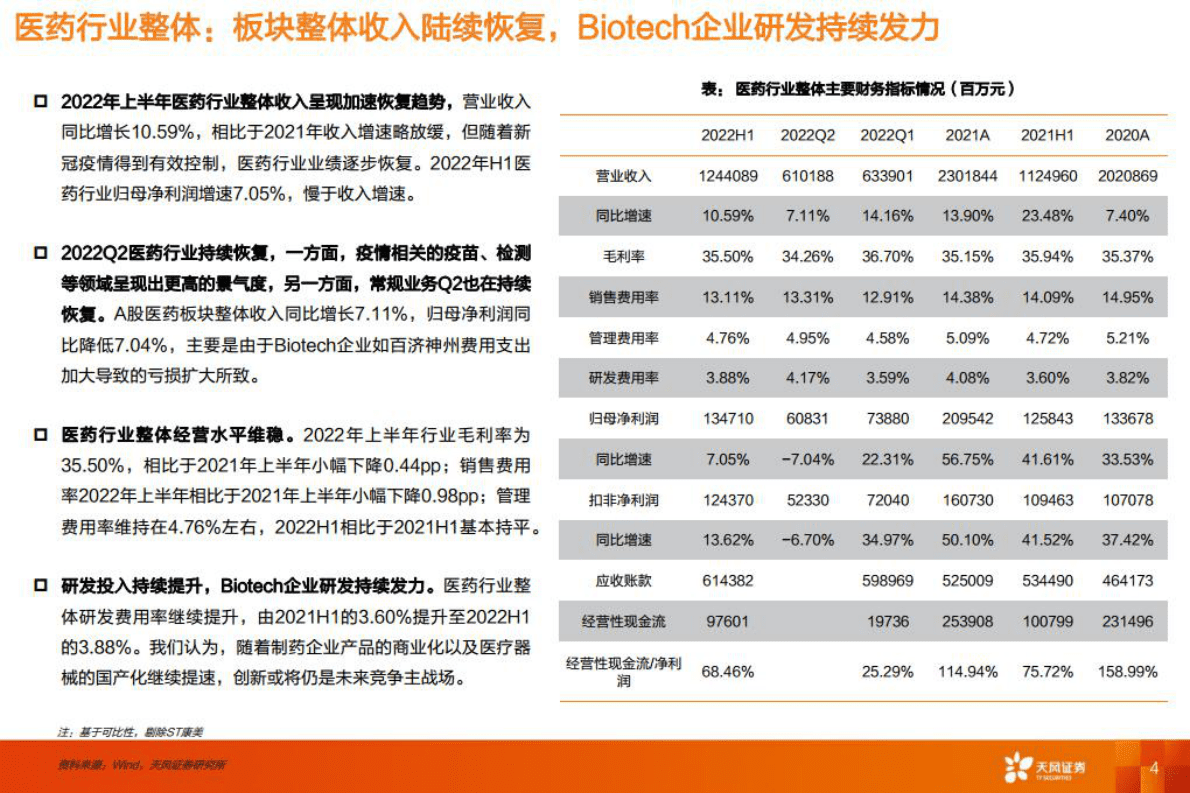 医药生物：2022年医保谈判展望 第4页