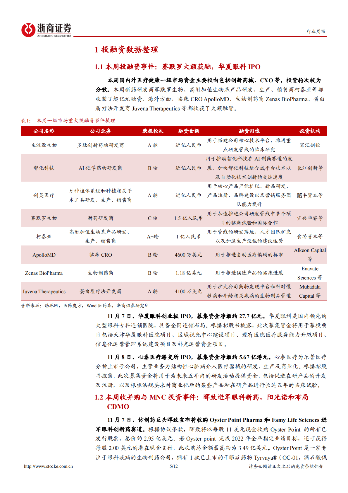 医药生物投融资周报：晖致布局眼药，华夏眼科IPO 第5页