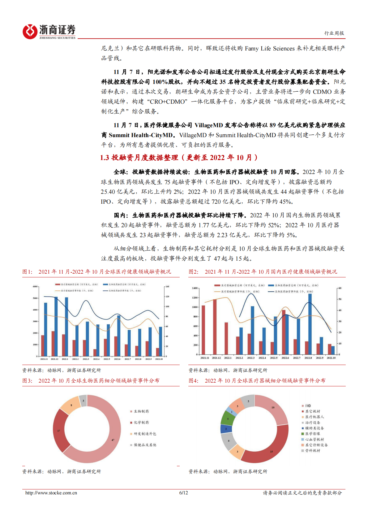 医药生物投融资周报：晖致布局眼药，华夏眼科IPO 第6页