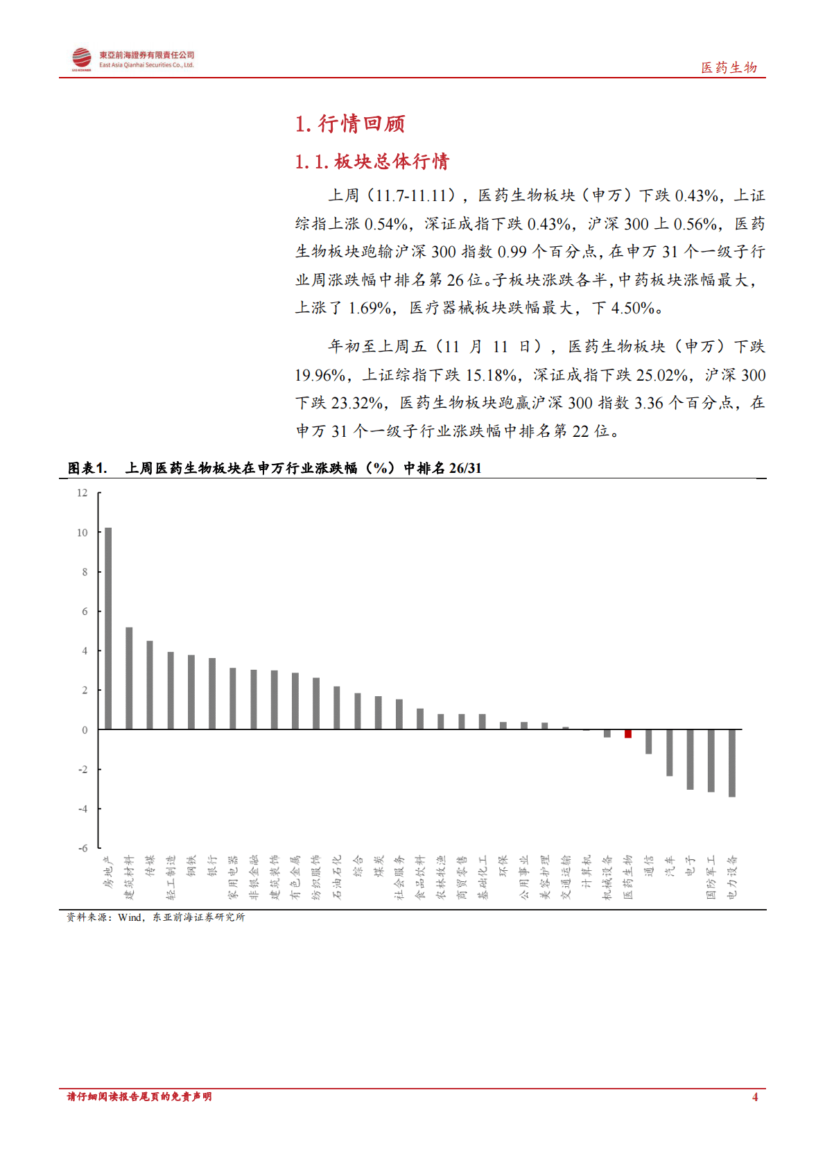 医药生物行业周报：新冠疫情精准防控&ldquo;二十条&rdquo; 发布，持续关注新冠产业链投资机遇 第4页