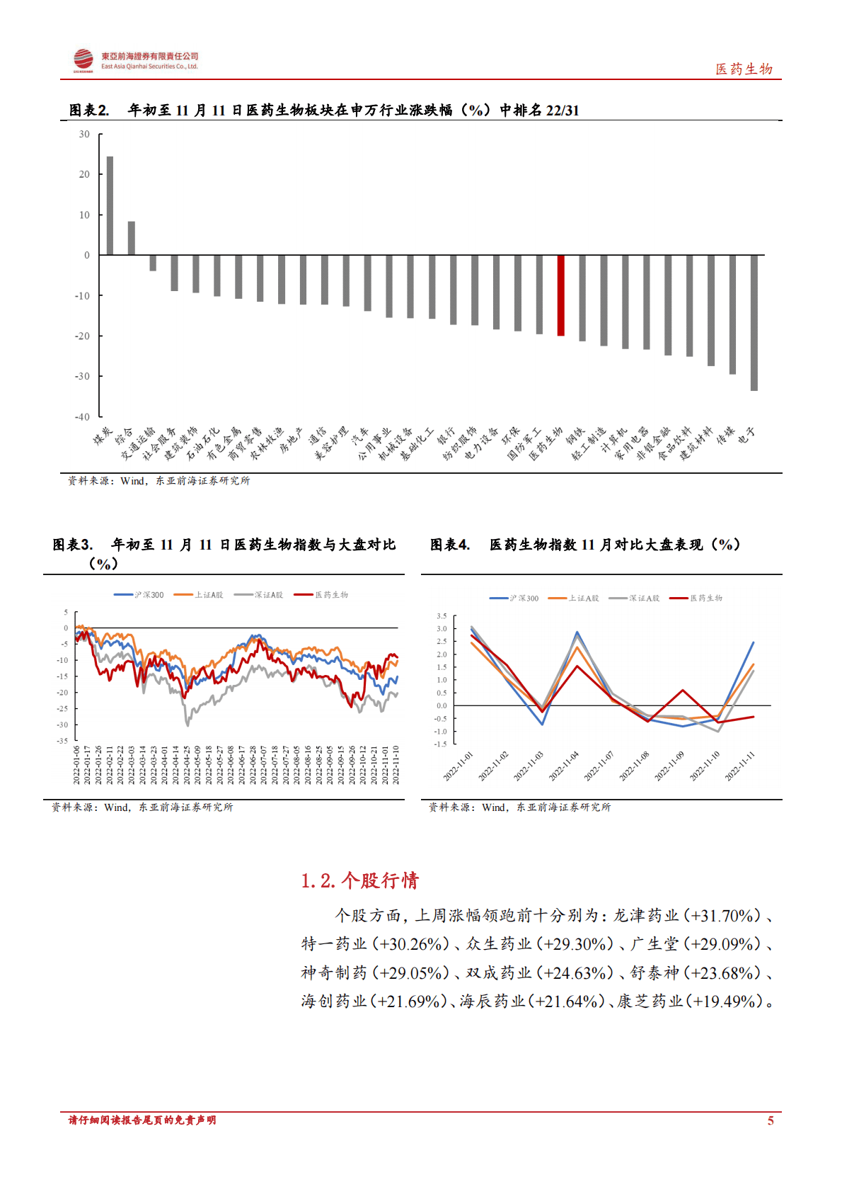 医药生物行业周报：新冠疫情精准防控&ldquo;二十条&rdquo; 发布，持续关注新冠产业链投资机遇 第5页