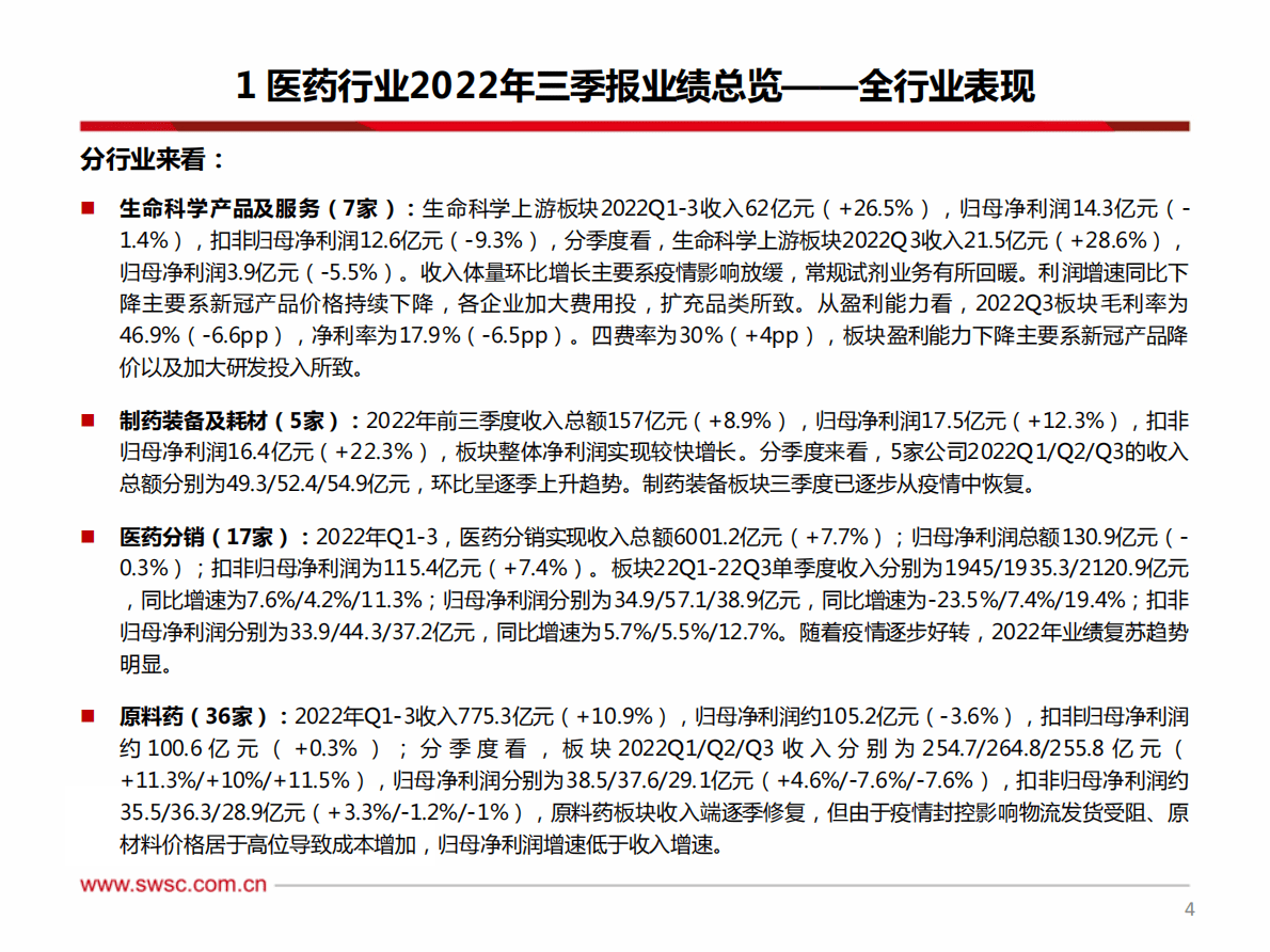 医药行业2022年三季报总结：中药消费品、CXO、医疗器械等业绩持续高增，受疫情影响板块Q3逐步恢复 第5页