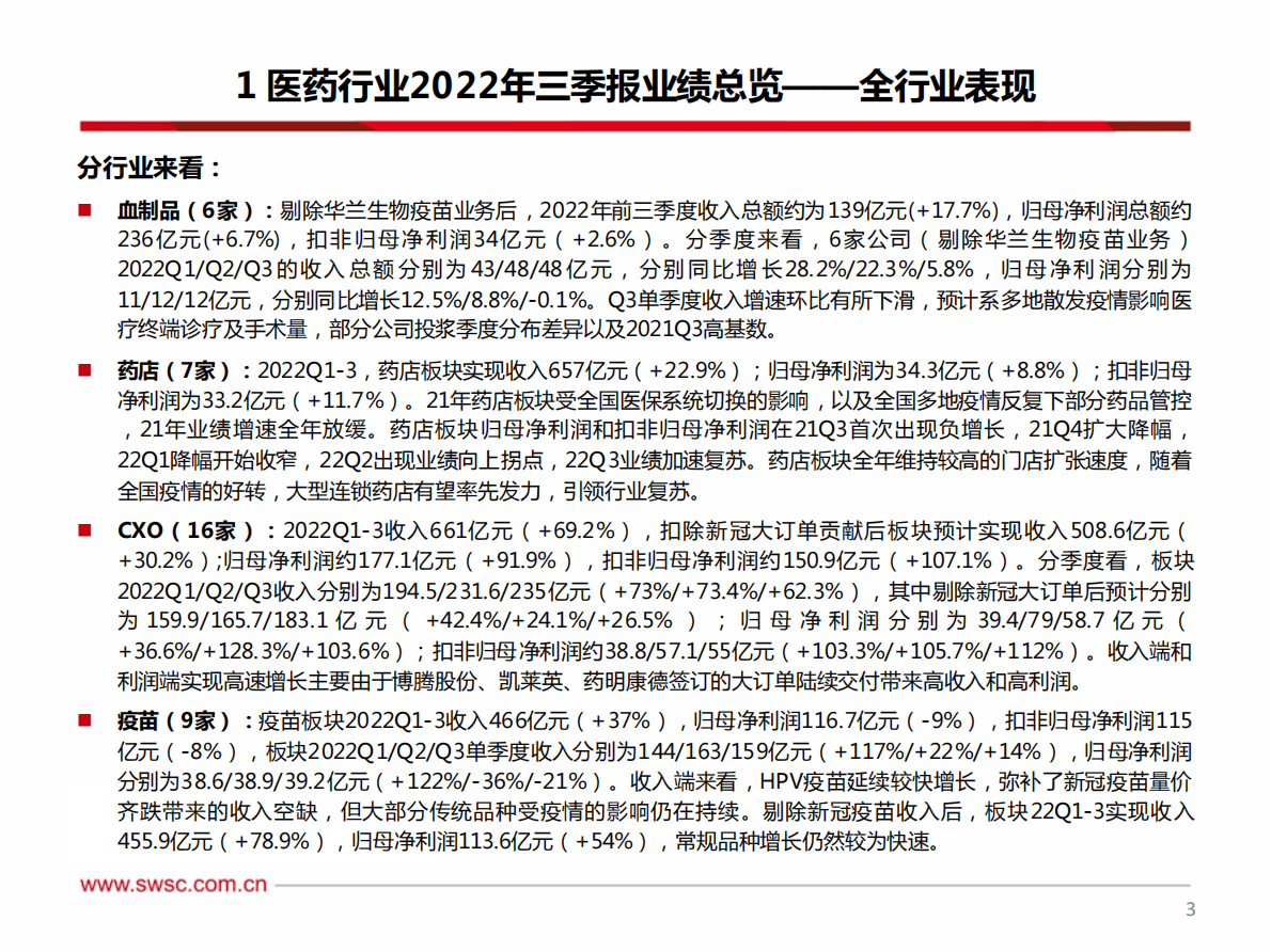 医药行业2022年三季报总结：中药消费品、CXO、医疗器械等业绩持续高增，受疫情影响板块Q3逐步恢复 第4页