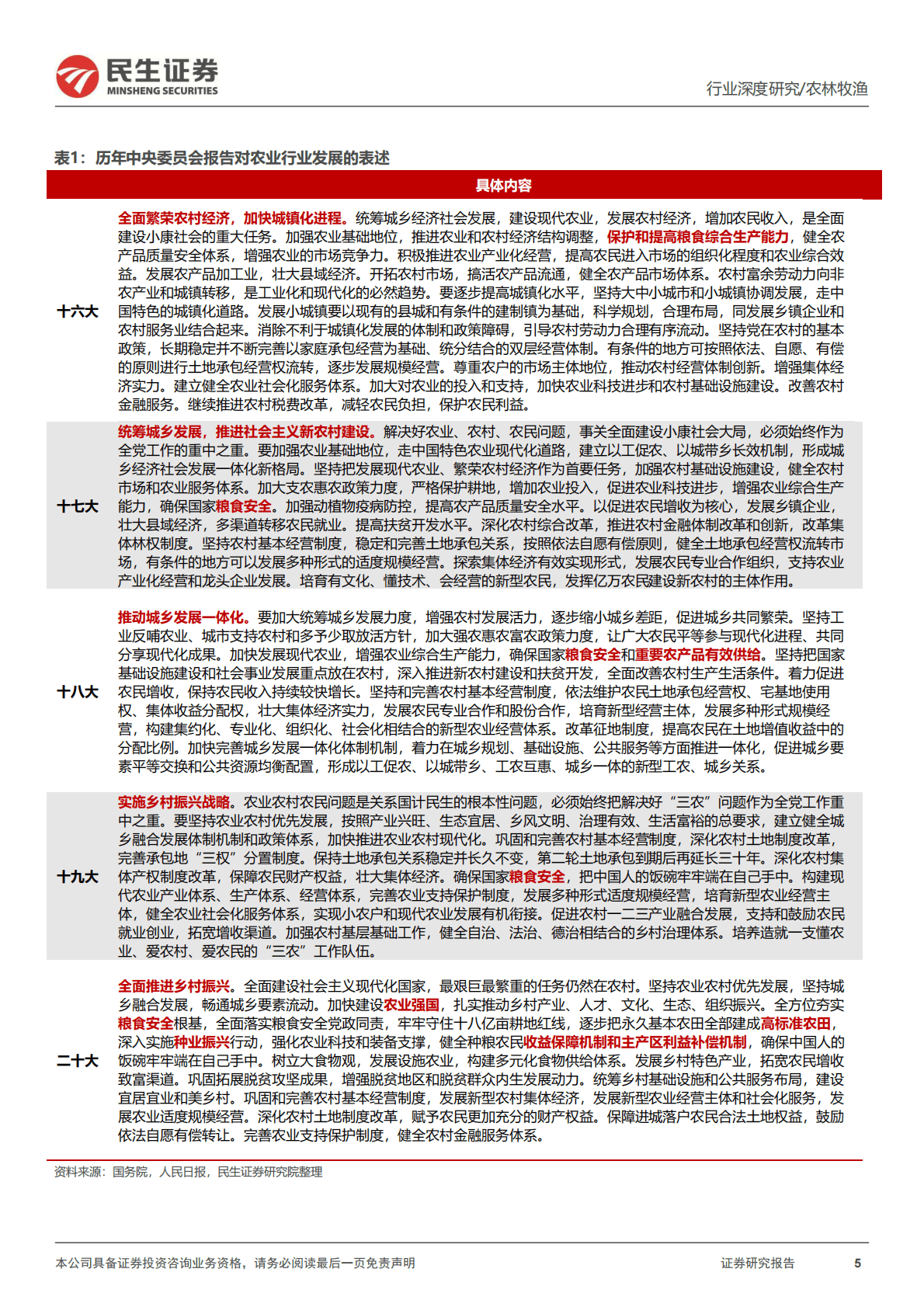 种子行业深度报告：仓廪实而天下安，种源强则农业兴 第5页