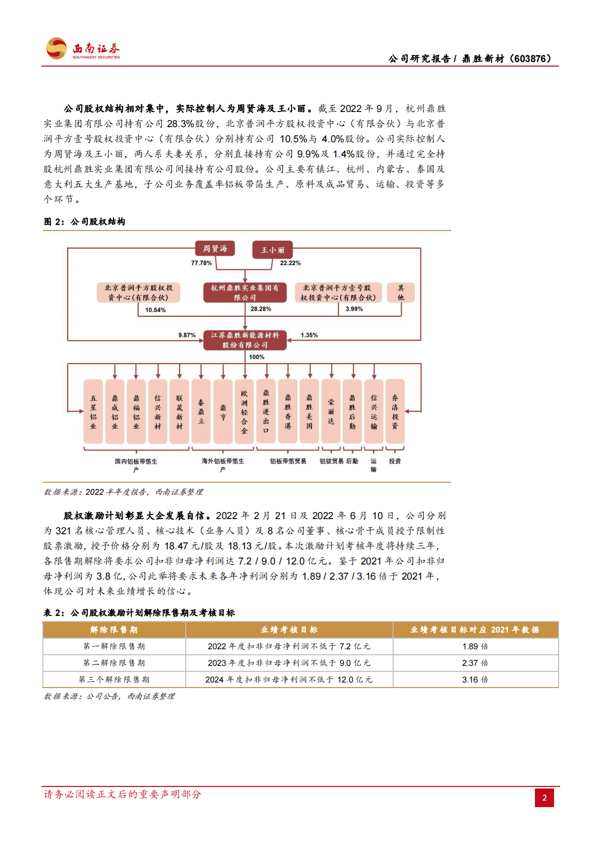 鼎胜新材：电池铝箔高景气，龙头企业优势凸显 第5页