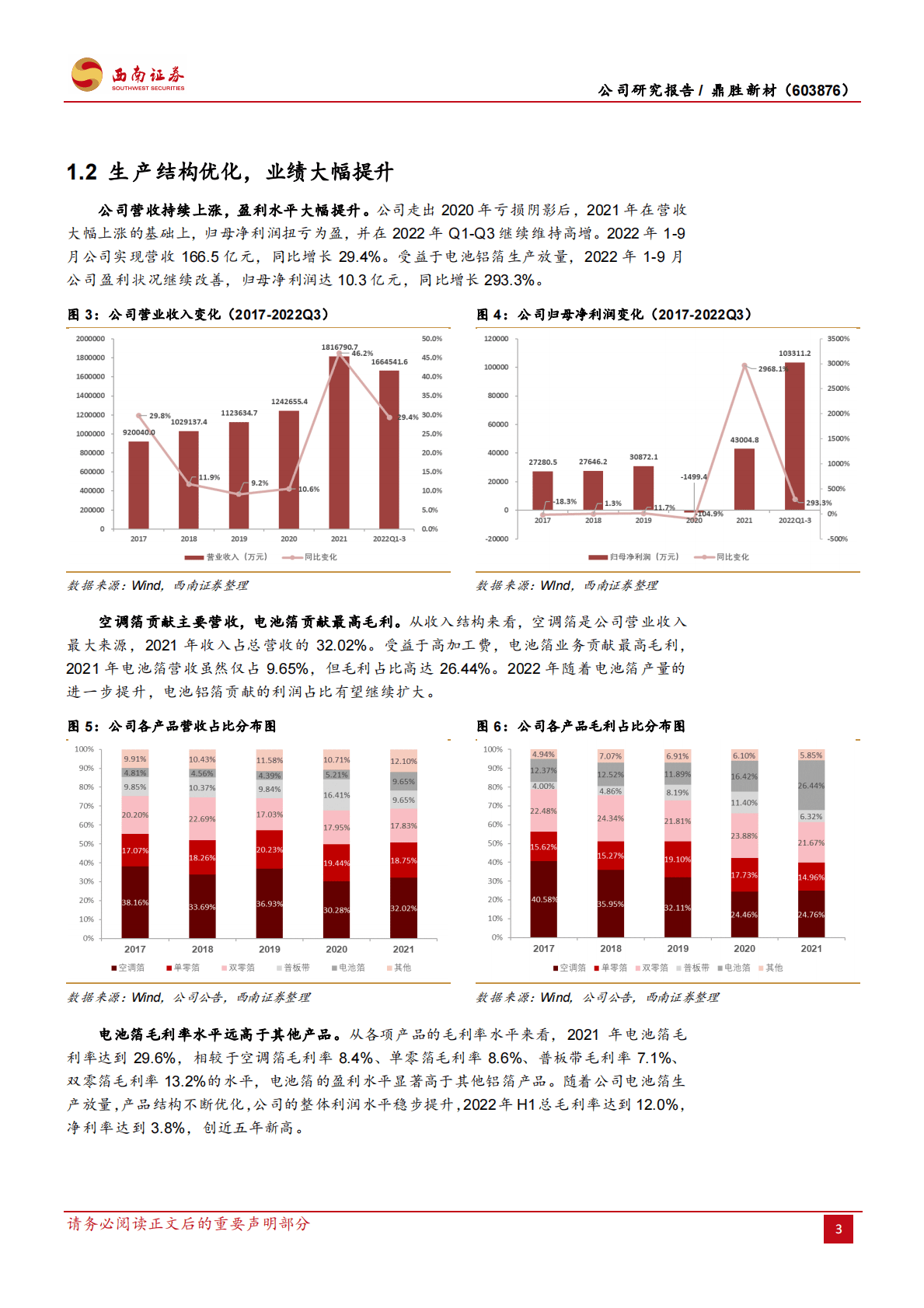鼎胜新材：电池铝箔高景气，龙头企业优势凸显 第6页