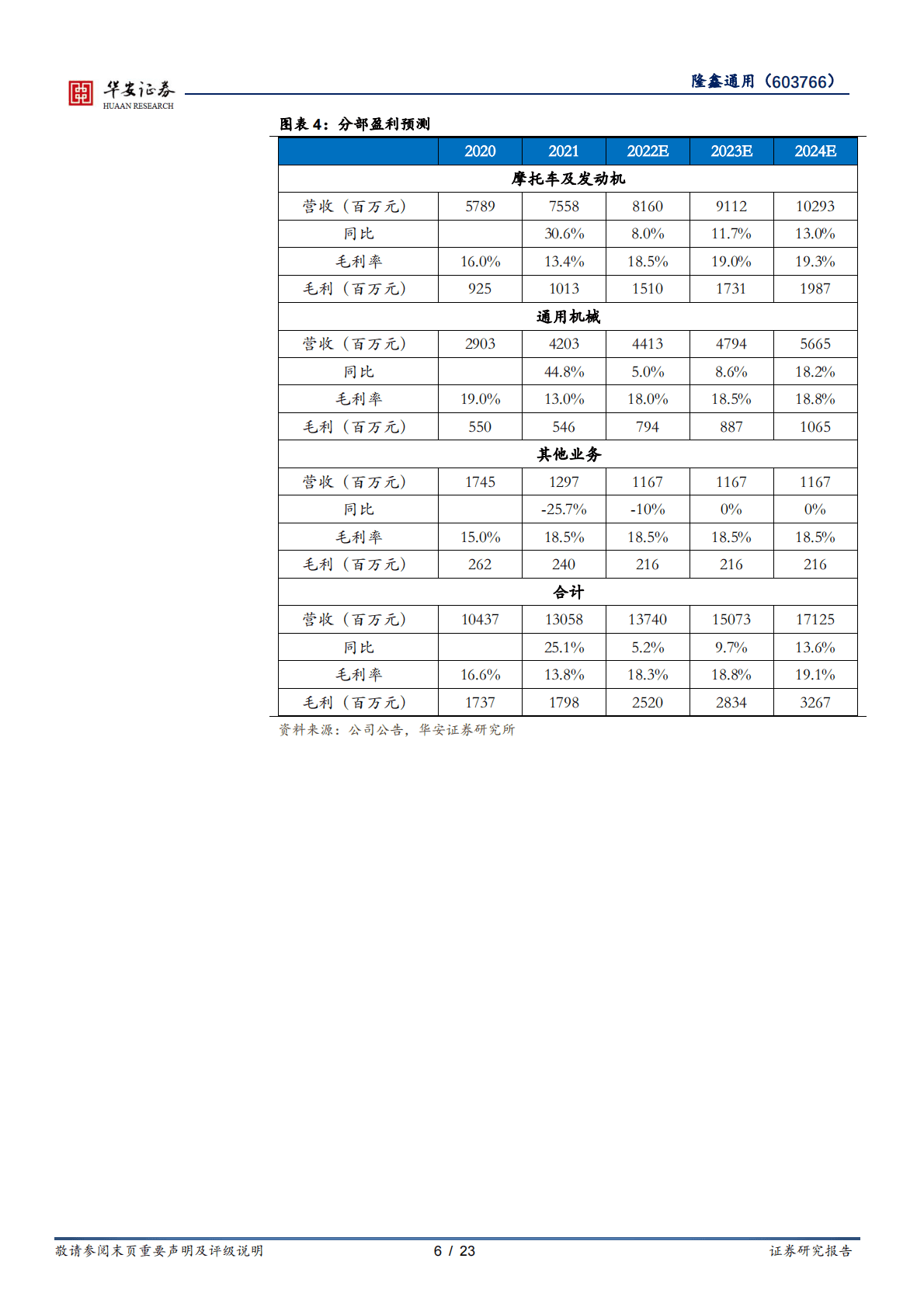 隆鑫通用：大排量摩托稳放量，拓展园林机械市场 第6页