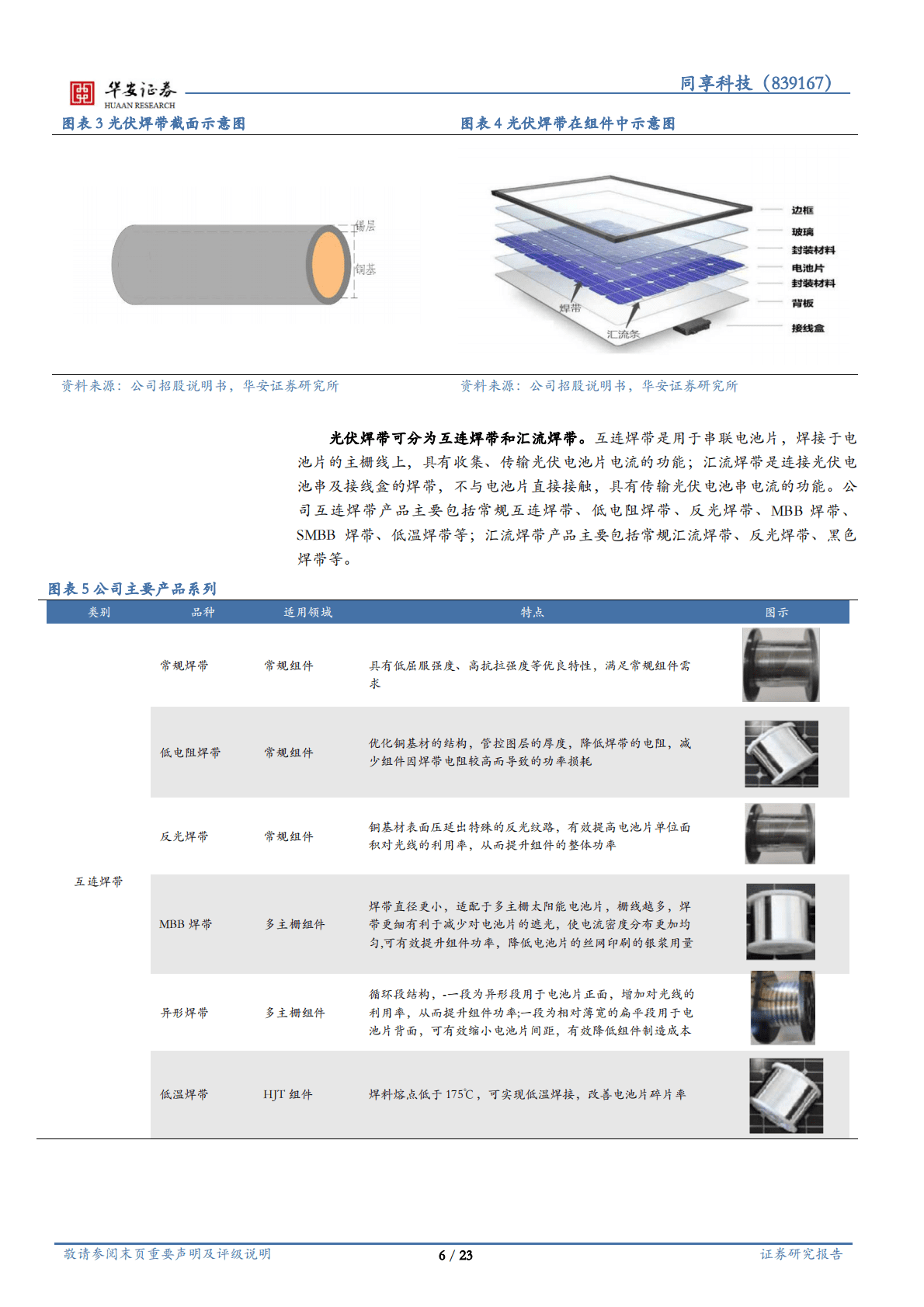 同享科技：光伏焊带领先企业，多因素共振高成长 第6页
