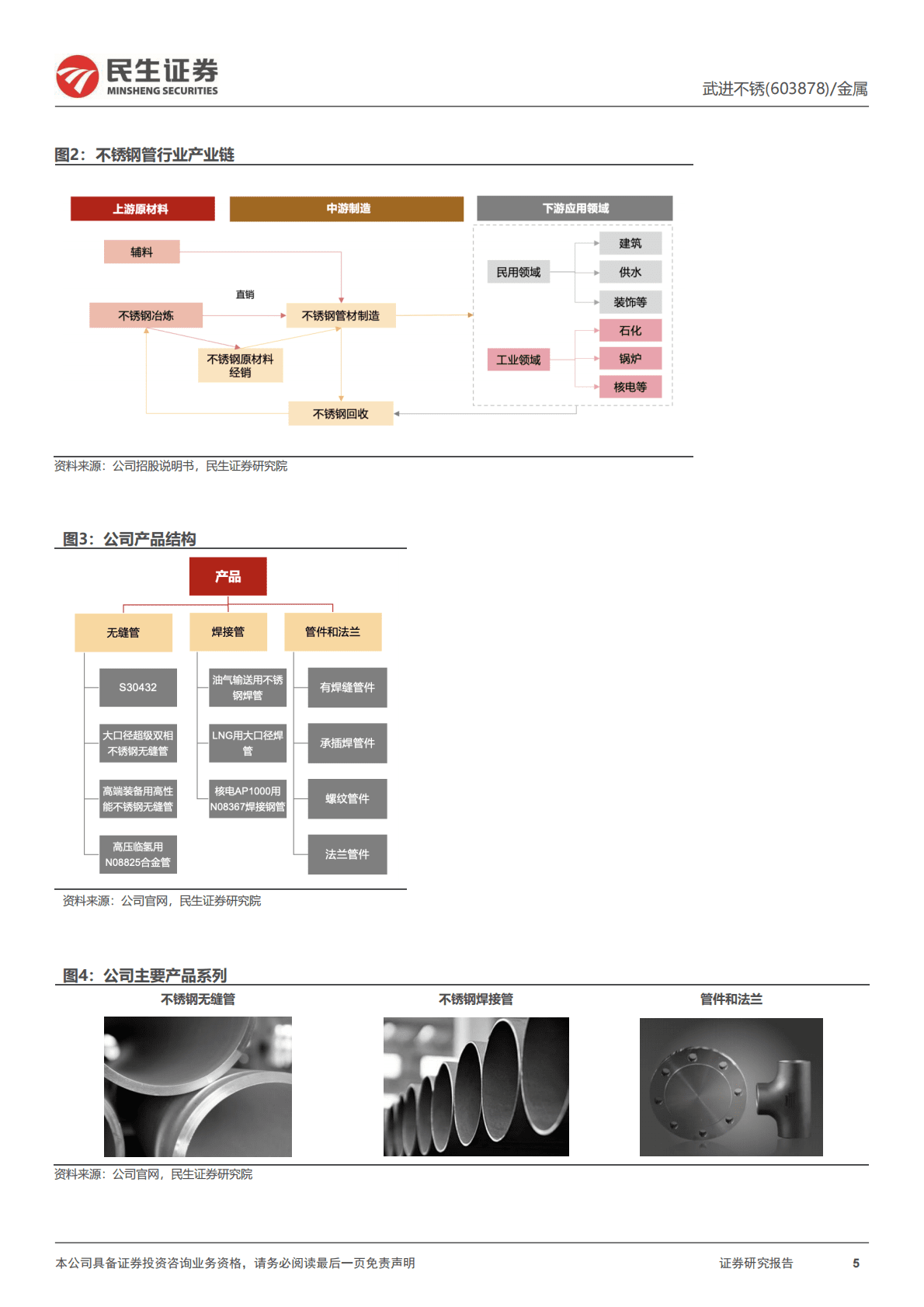 武进不锈深度报告：把握火电需求复苏机遇，高端管材龙头蓄势待发.pdf 第5页