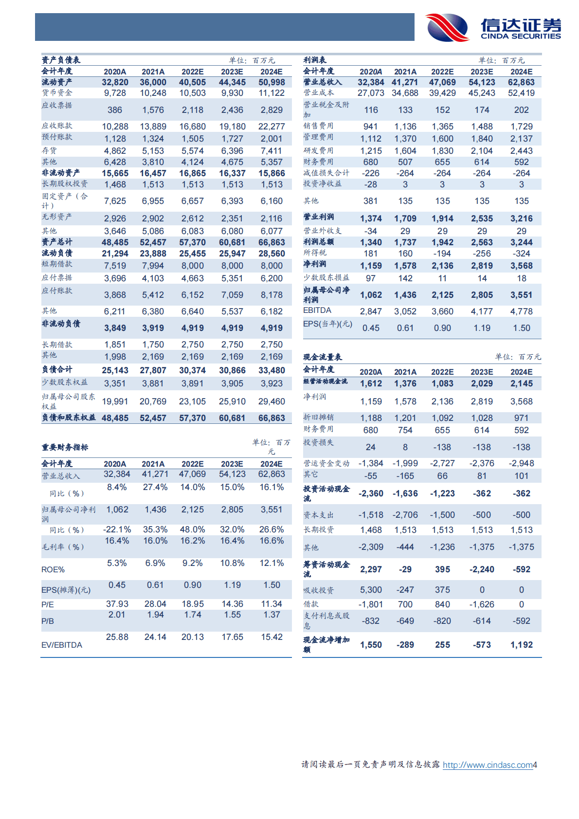 享通光电：公司中标超三十一亿海洋能源项目，长期发展动力强劲 第4页
