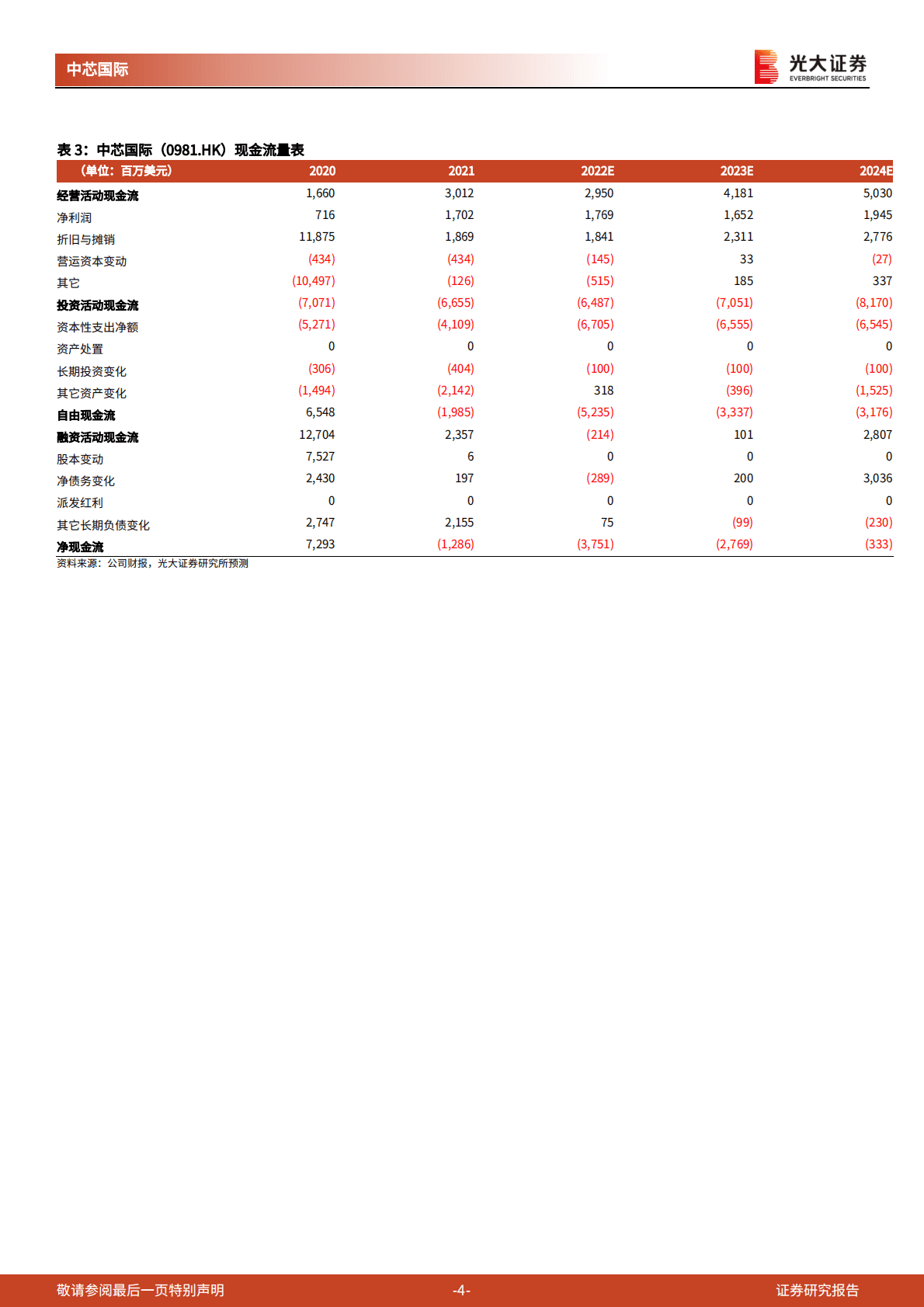 中芯国际：2022年三季度业绩点评：短期面临景气度下行压力，长期关注国产替代逻辑.pdf 第4页