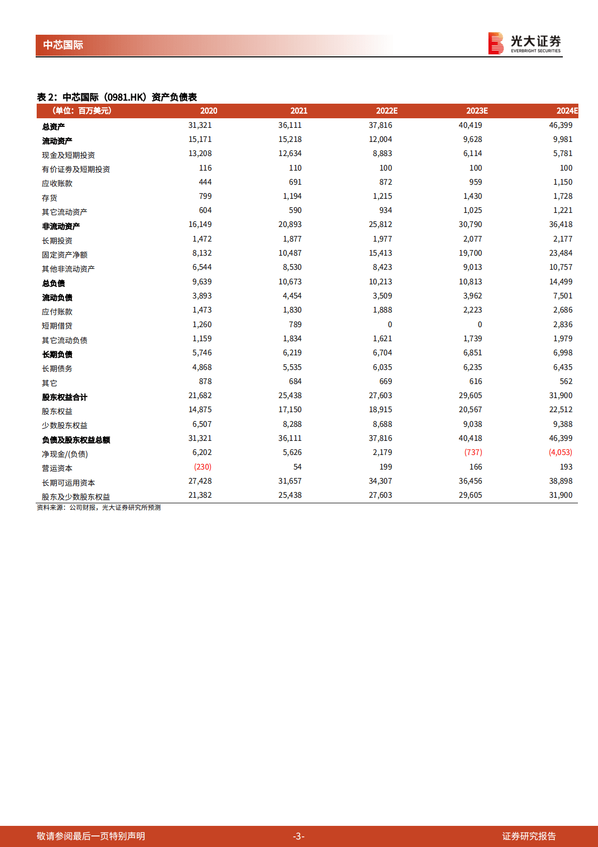 中芯国际：2022年三季度业绩点评：短期面临景气度下行压力，长期关注国产替代逻辑.pdf 第3页
