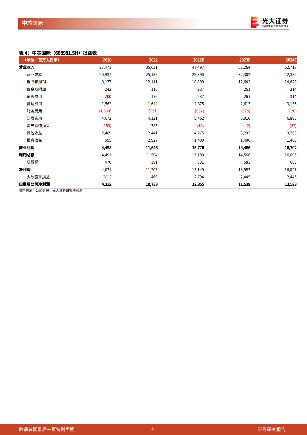 中芯国际：2022年三季度业绩点评：短期面临景气度下行压力，长期关注国产替代逻辑.pdf 第5页