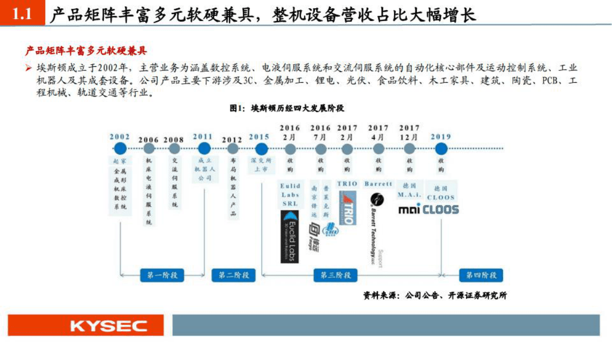 埃斯顿：国产工业机器人之光 第3页