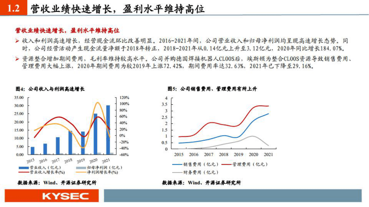 埃斯顿：国产工业机器人之光 第5页