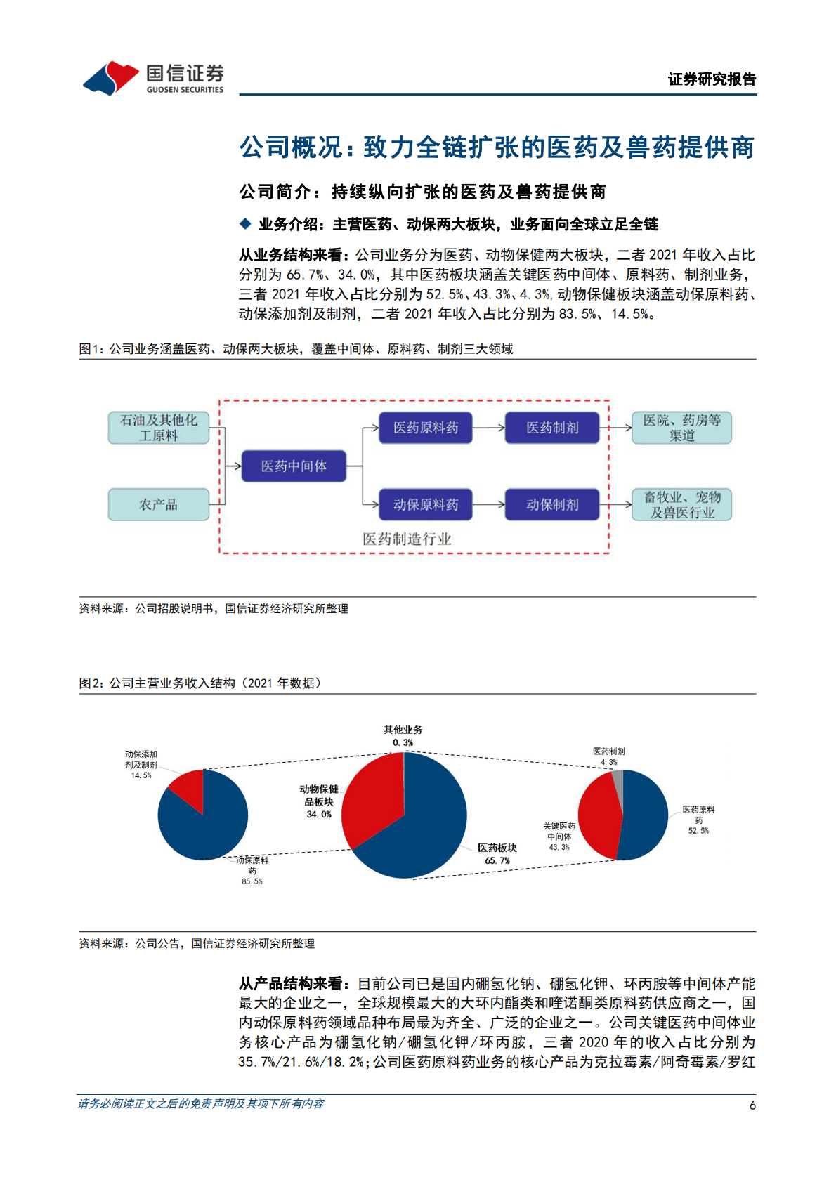 国邦医药：扩产叠加猪价上行，看好动保业绩释放 第6页